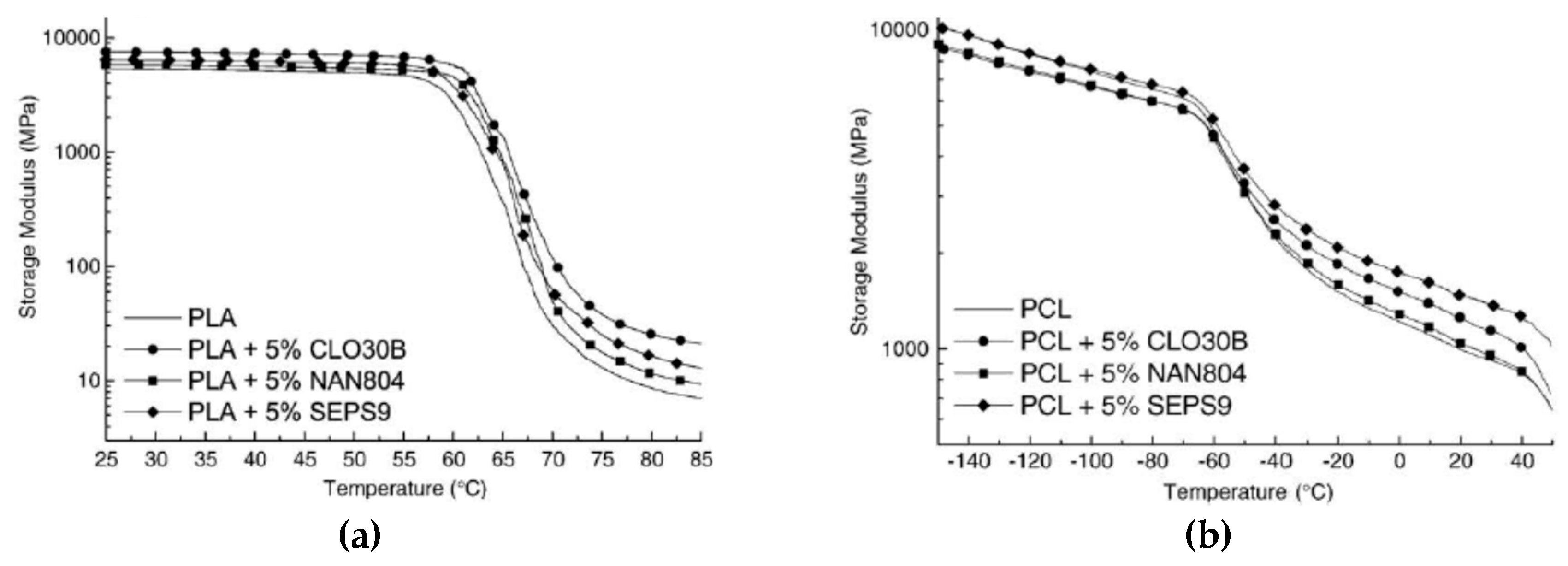 Polymers 12 00732 g003 Polymers 12 00732 g003