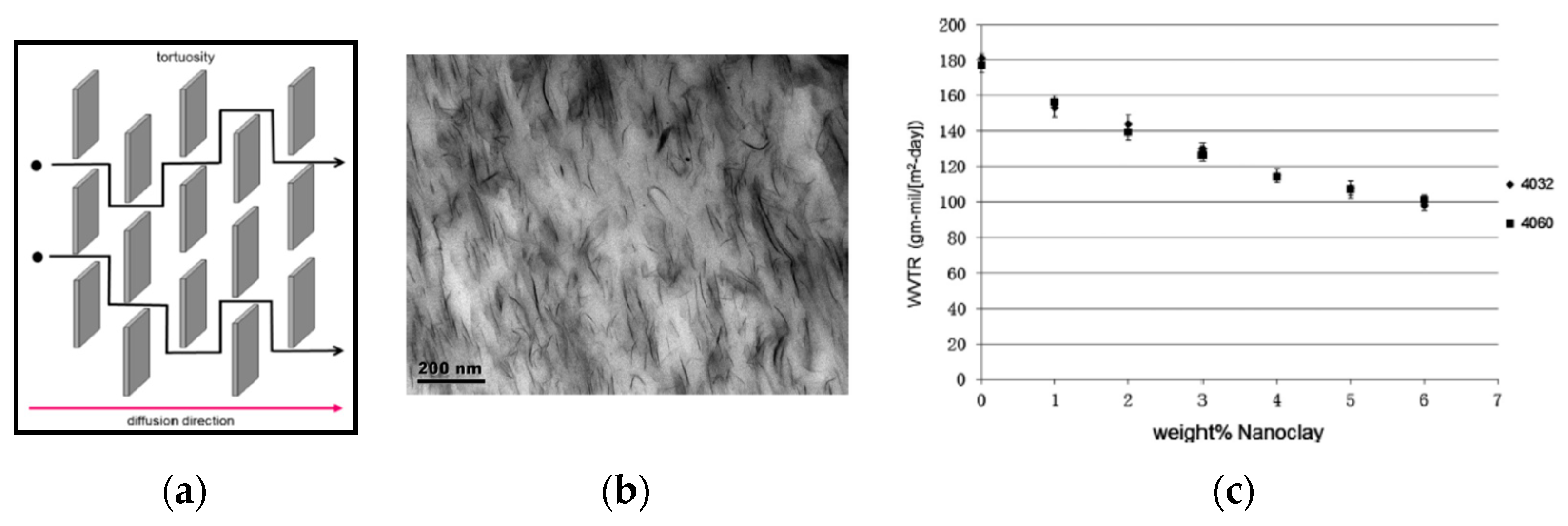 Polymers 12 00732 g007 Polymers 12 00732 g007