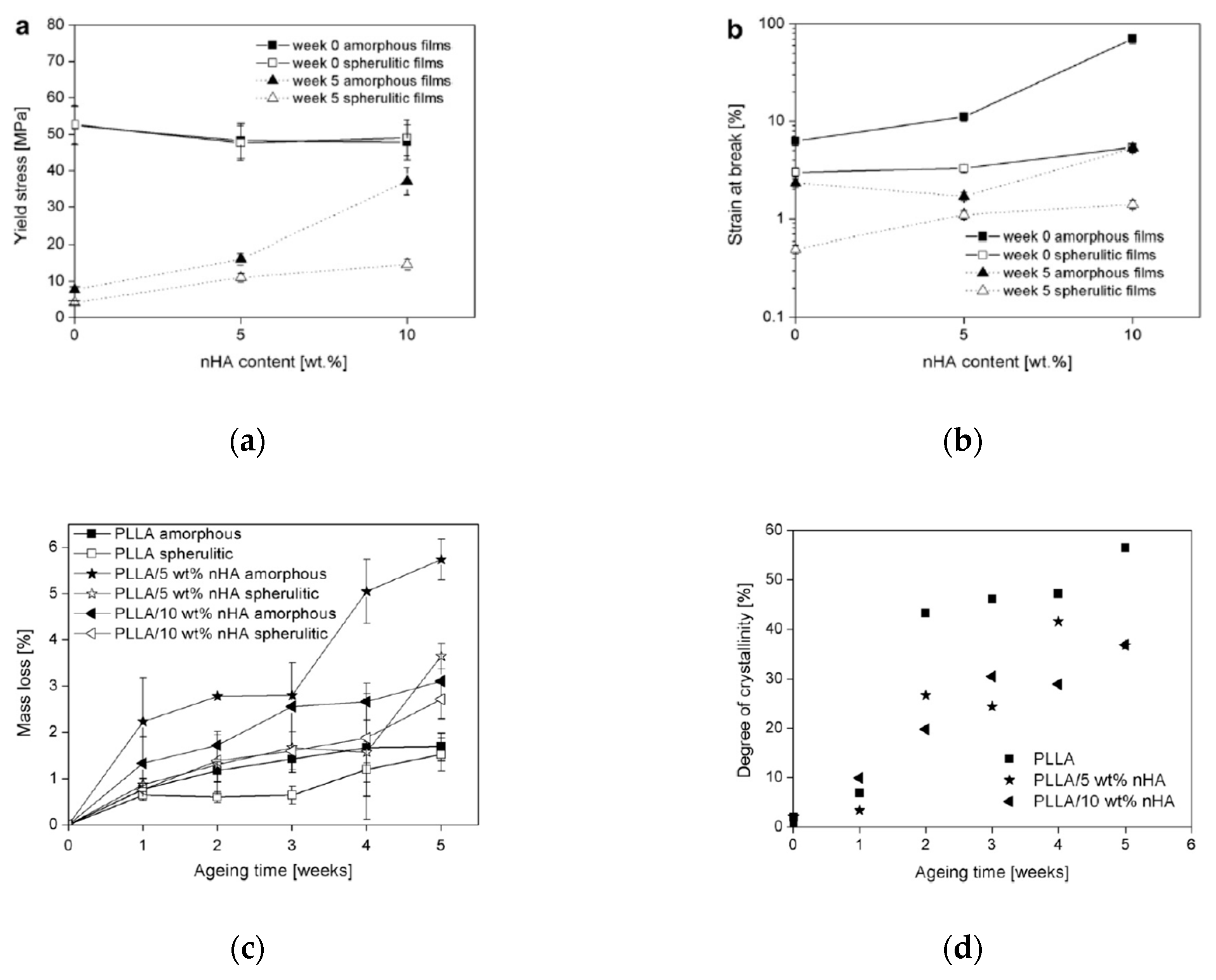 Polymers 12 00732 g008 Polymers 12 00732 g008