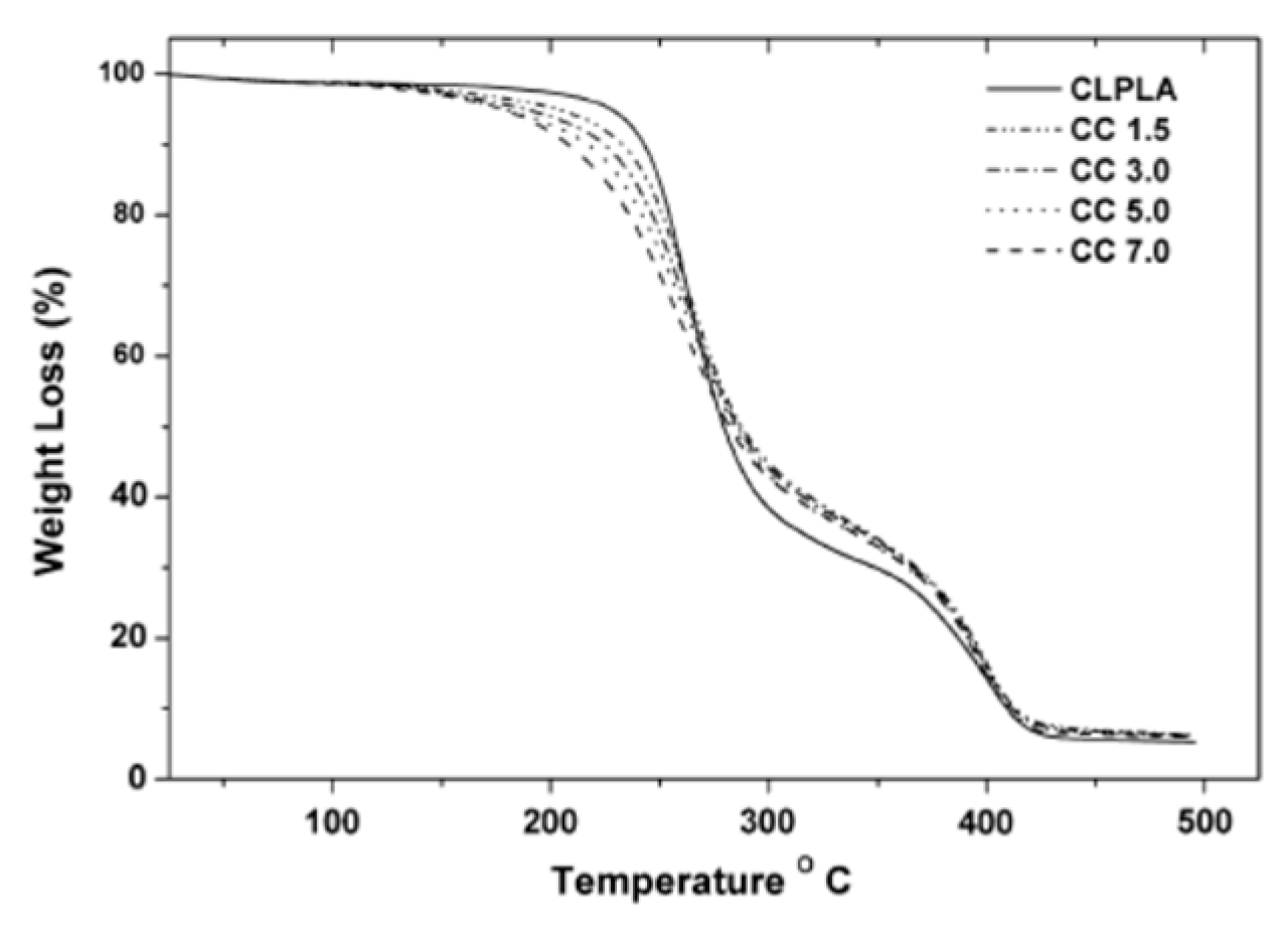 Polymers 12 00732 g011 Polymers 12 00732 g011