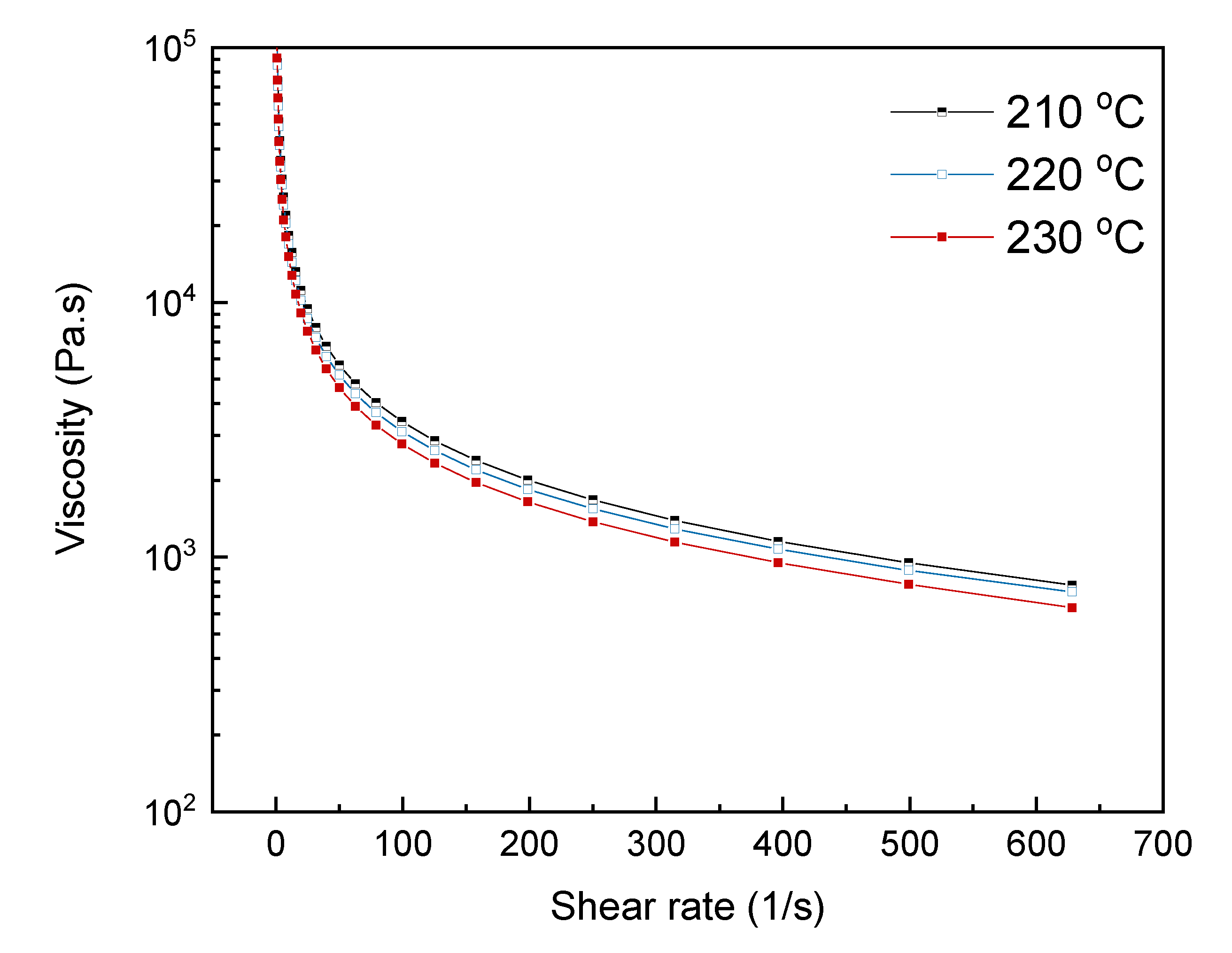 Polymers 12 00733 g001