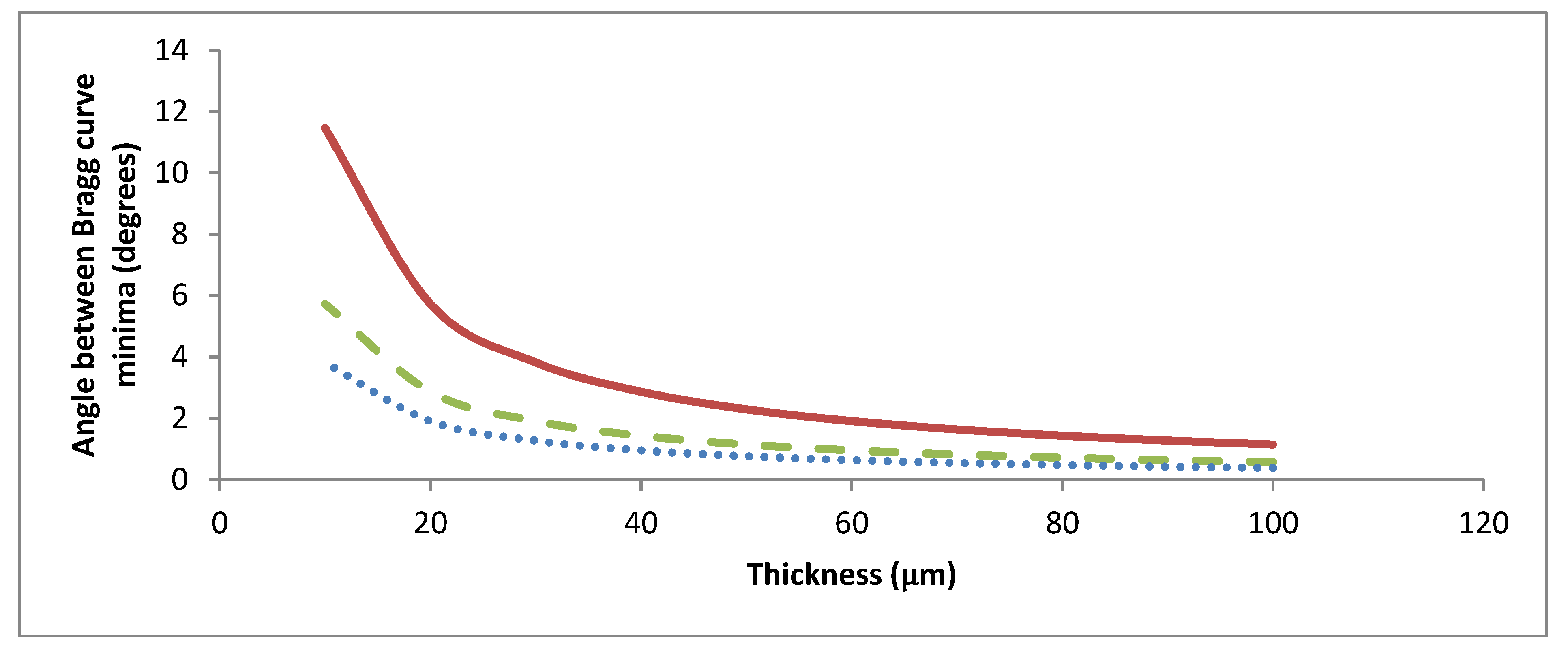 Polymers 12 00734 g002
