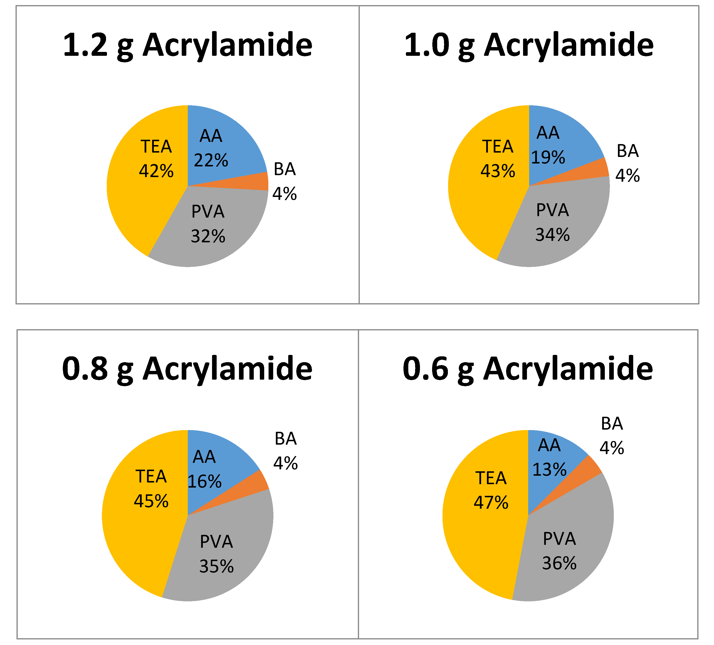 Polymers 12 00734 g003