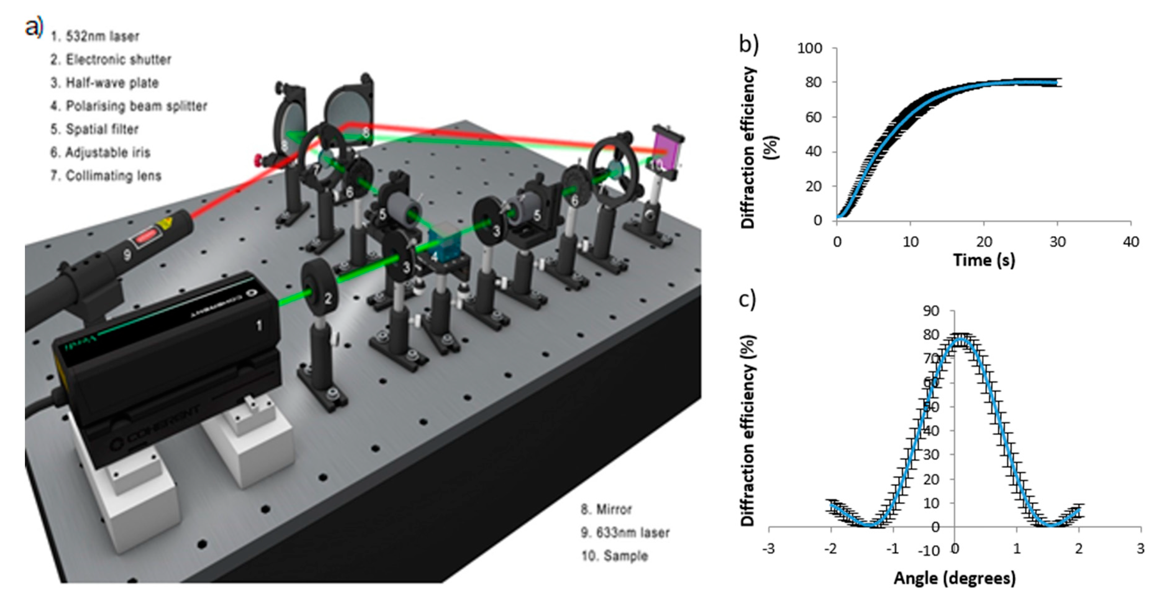 Polymers 12 00734 g005