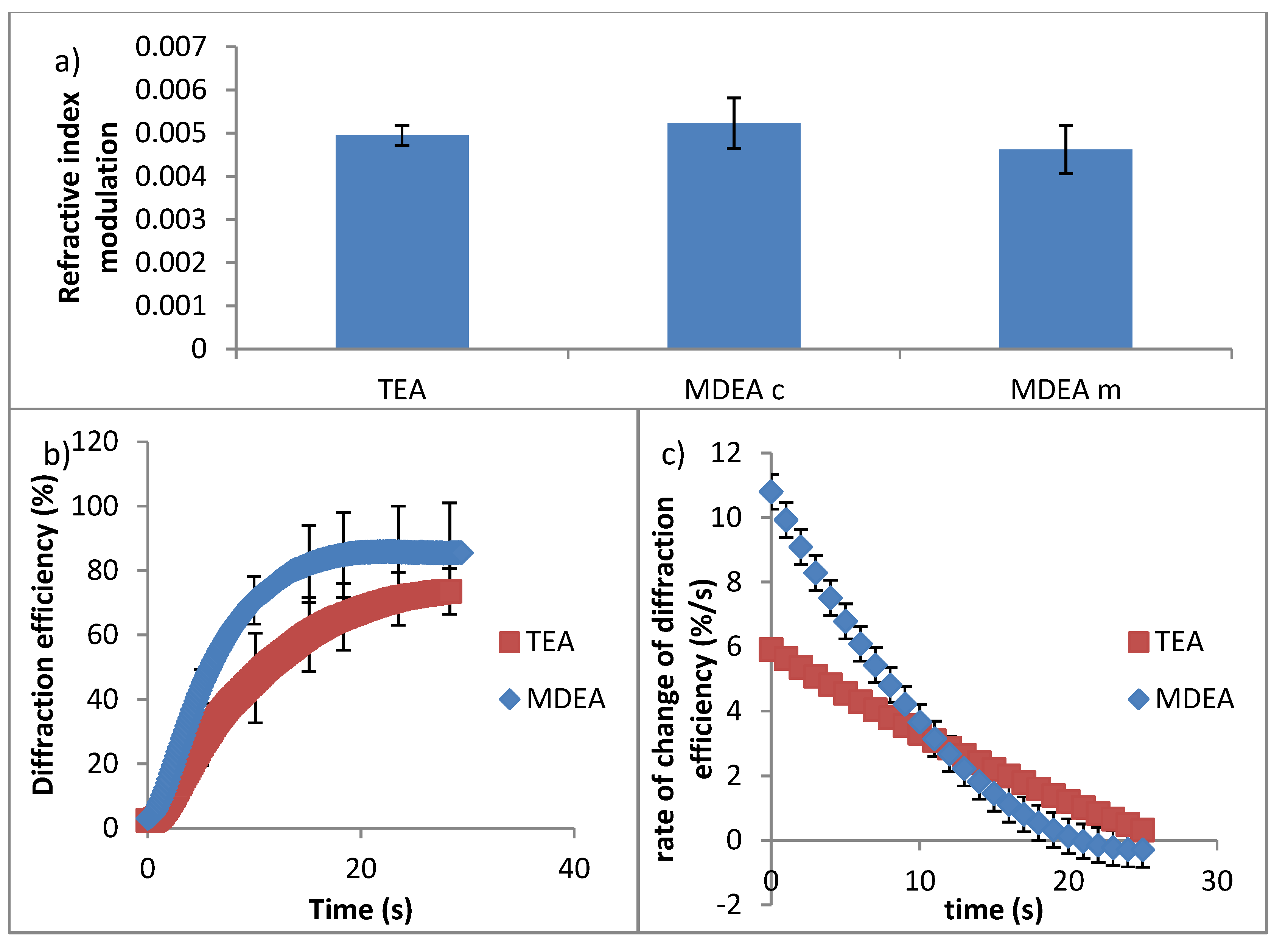 Polymers 12 00734 g007
