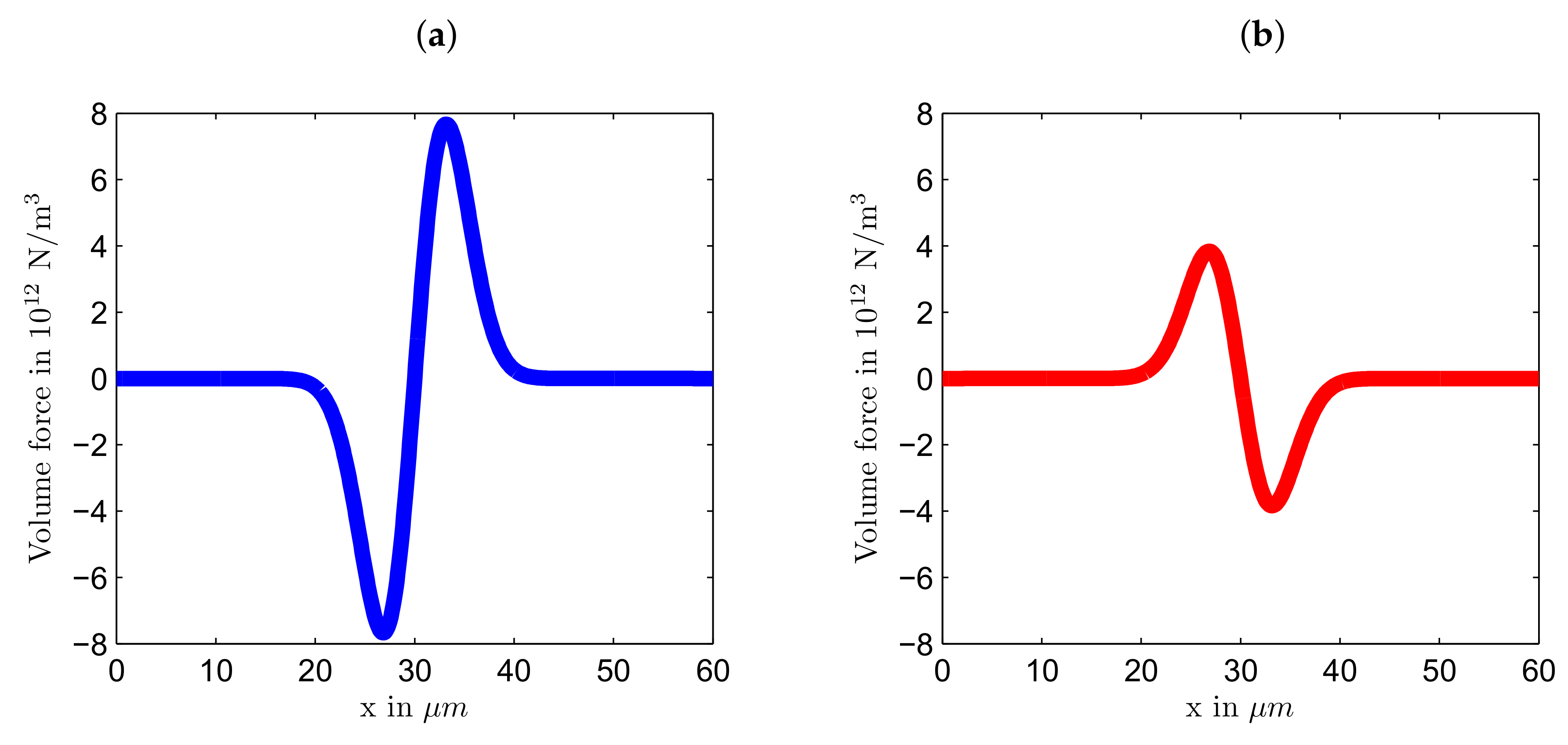 Polymers 12 00735 g003