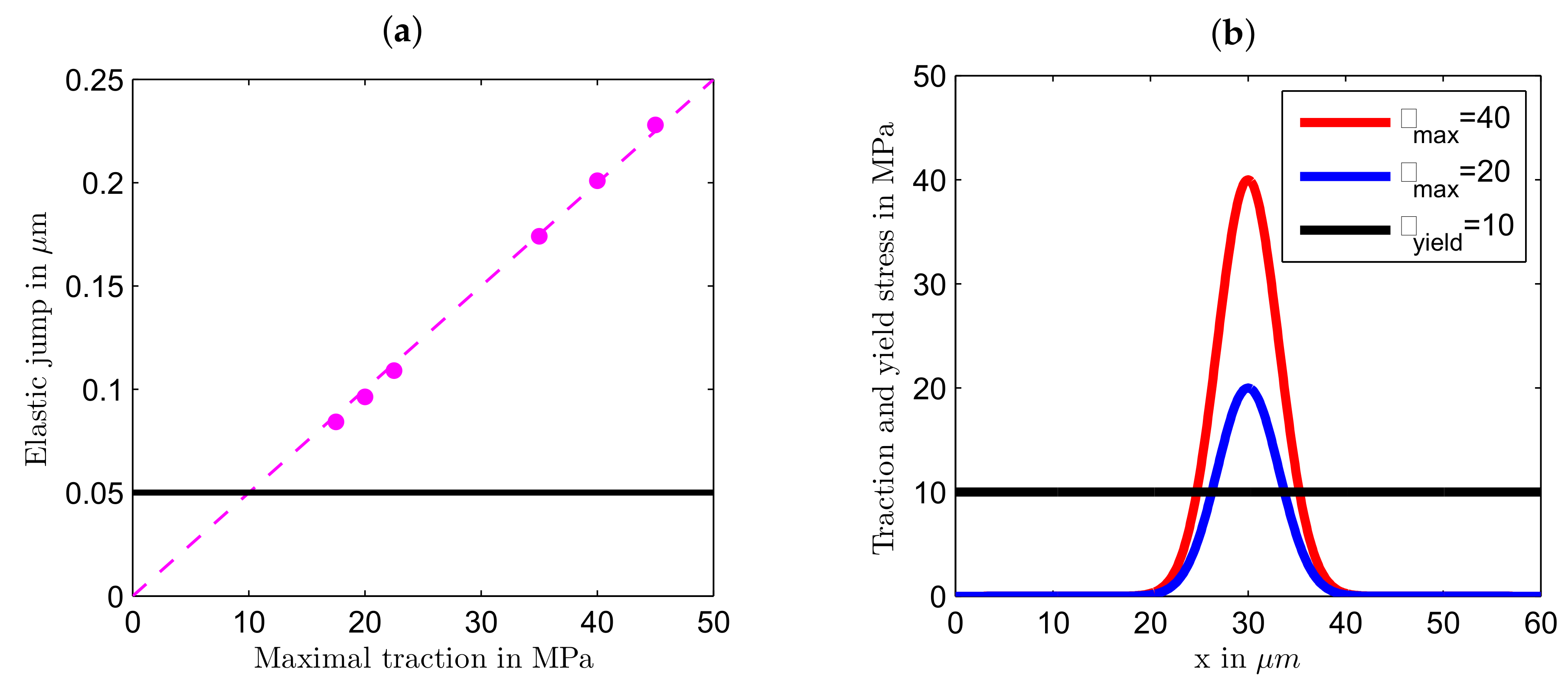 Polymers 12 00735 g005