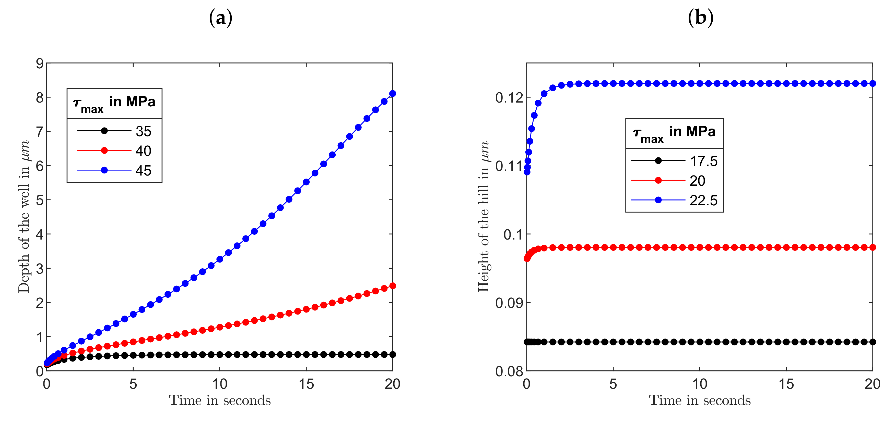 Polymers 12 00735 g006