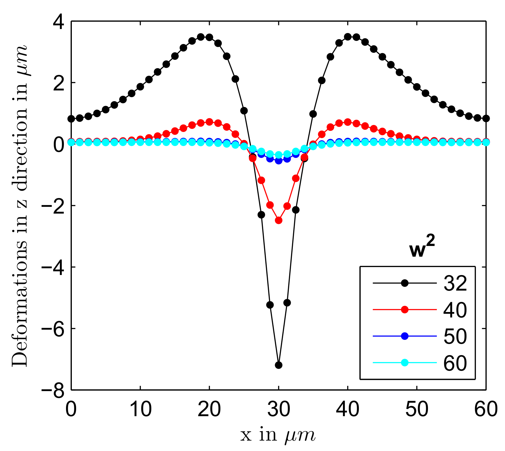 Polymers 12 00735 g007