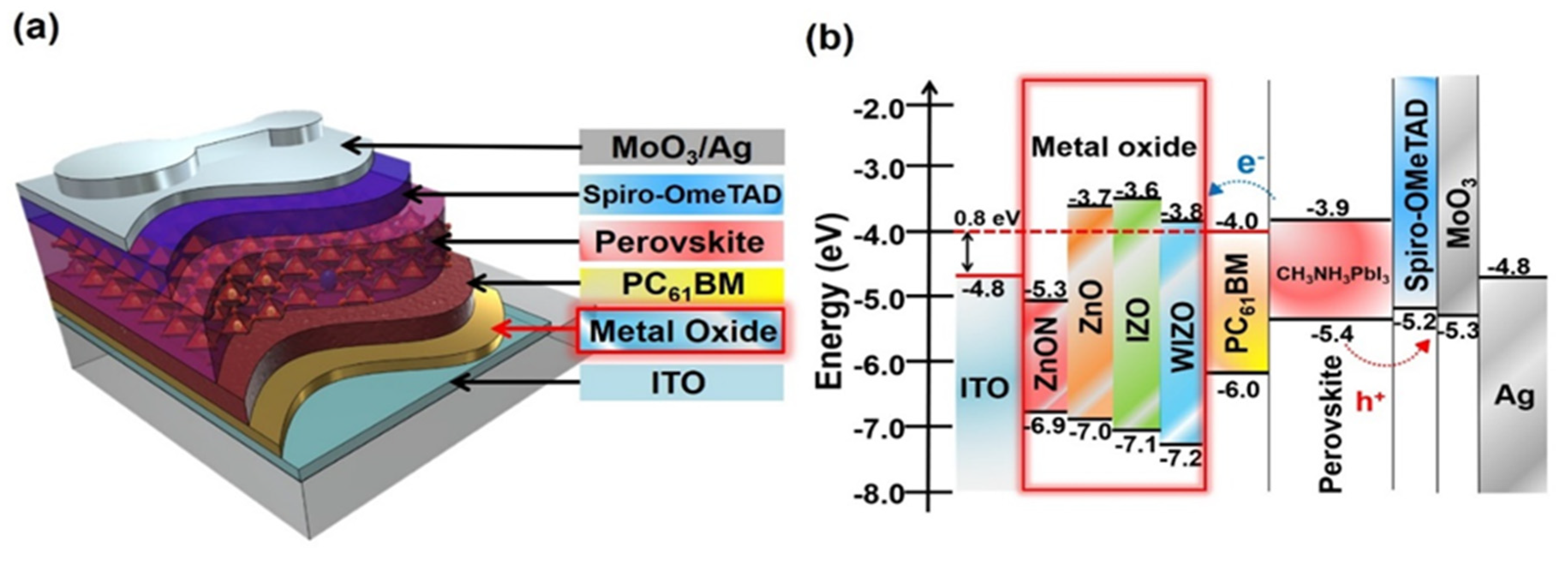 Polymers 12 00737 g001 Polymers 12 00737 g001