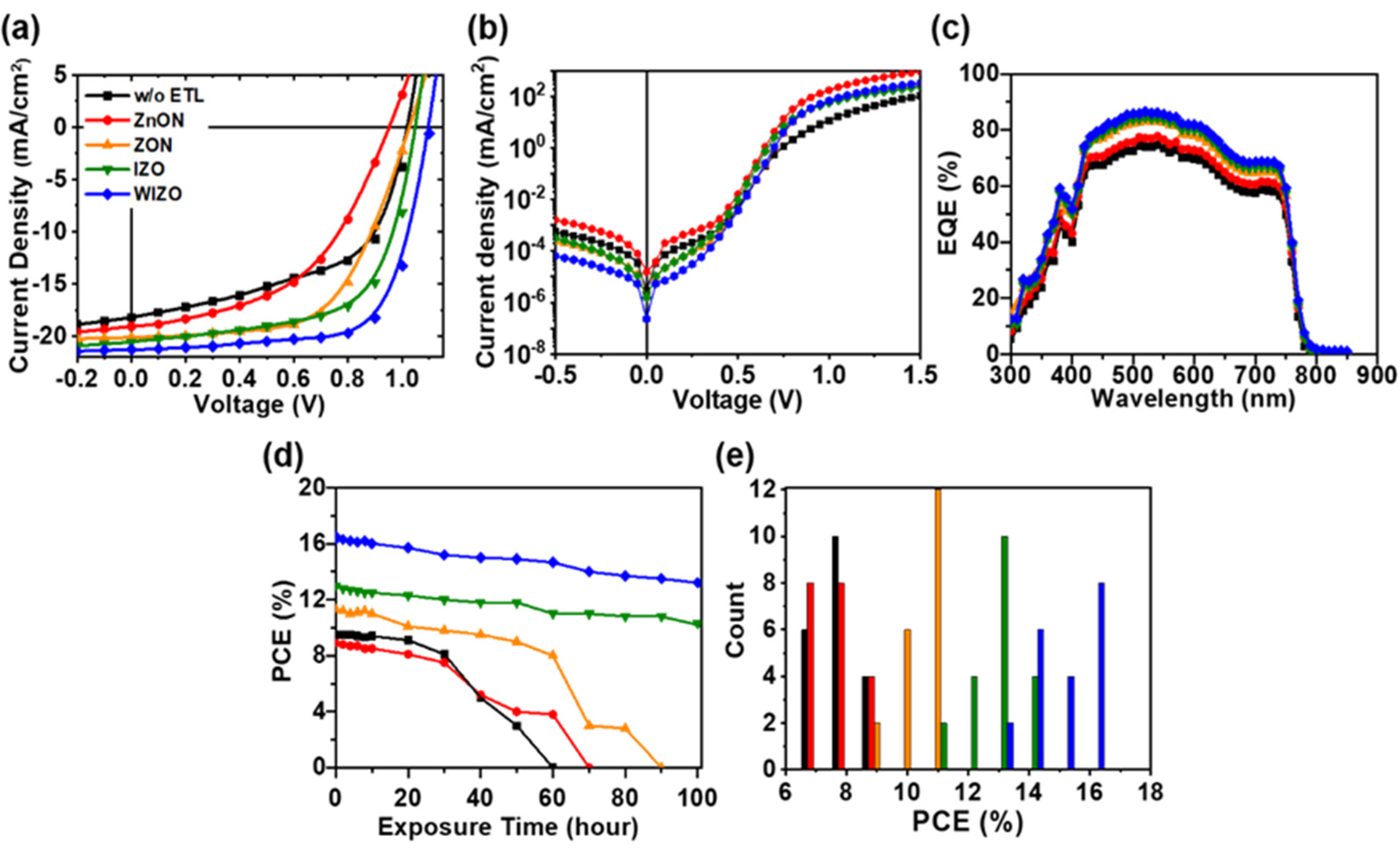 Polymers 12 00737 g002 Polymers 12 00737 g002