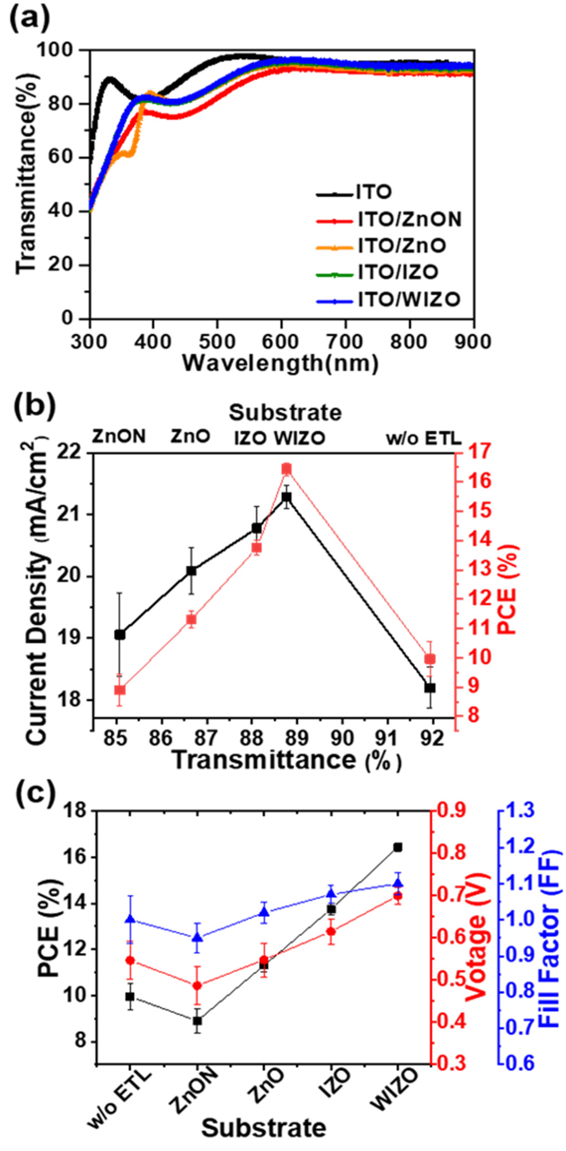 Polymers 12 00737 g005 Polymers 12 00737 g005