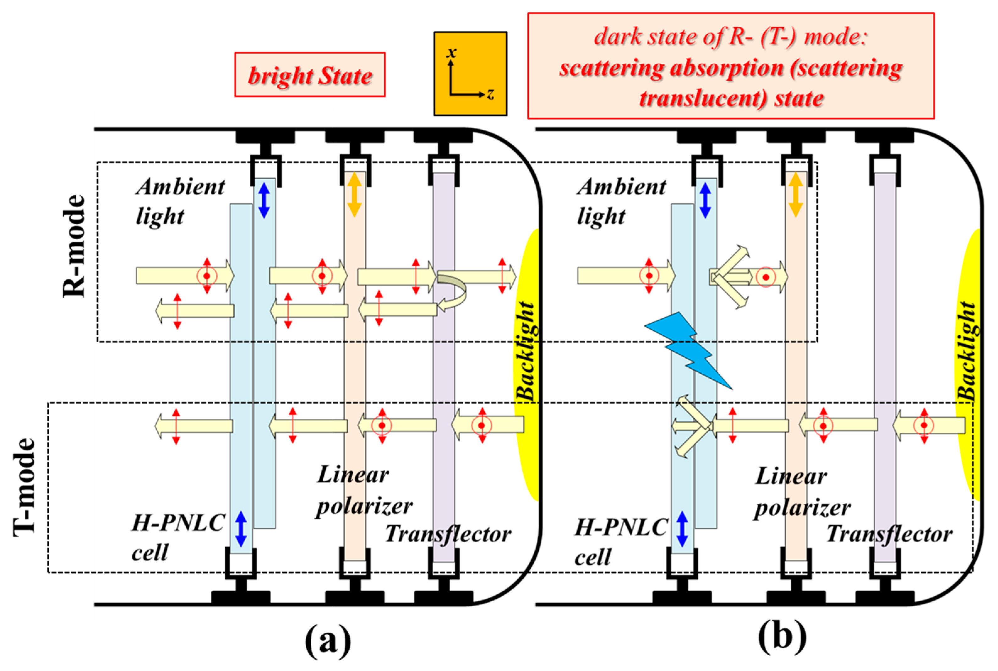 Polymers 12 00739 g003 Polymers 12 00739 g003