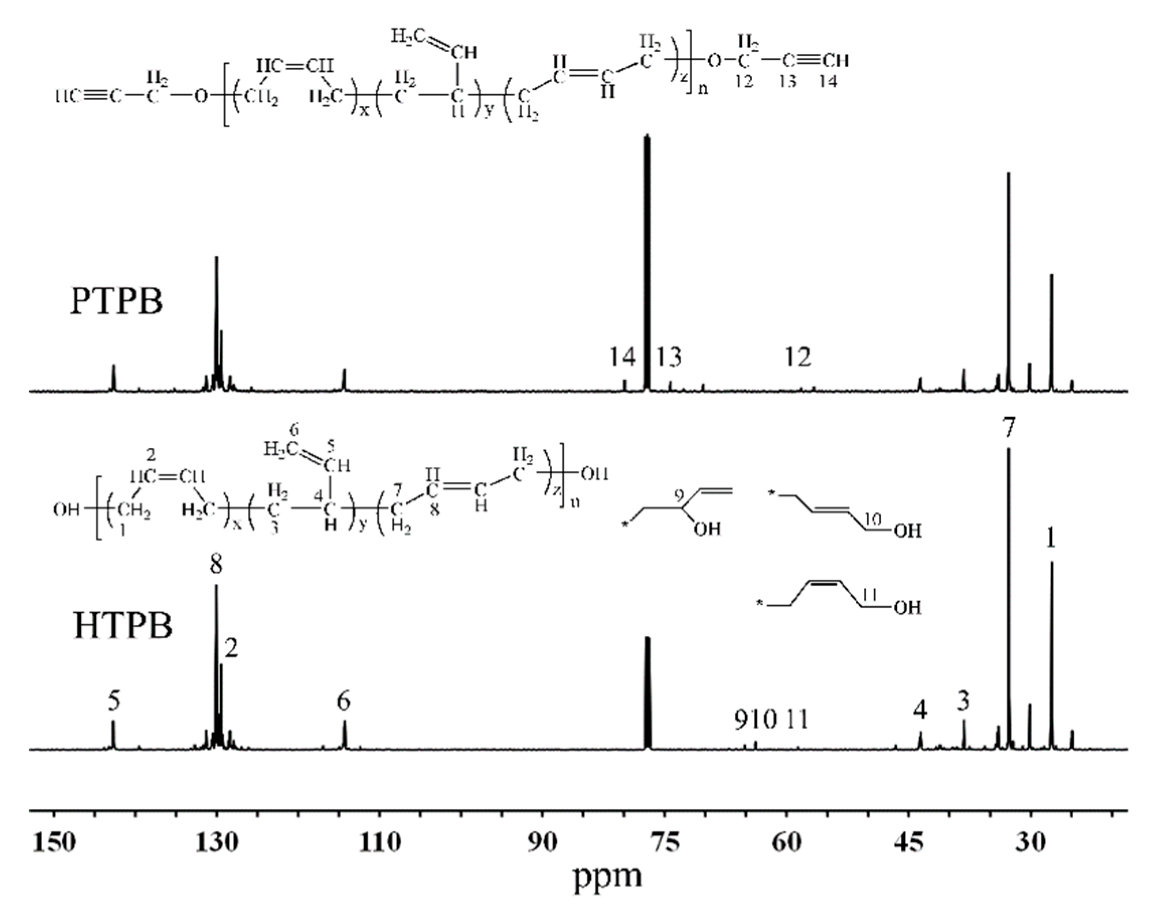 Polymers 12 00748 g002