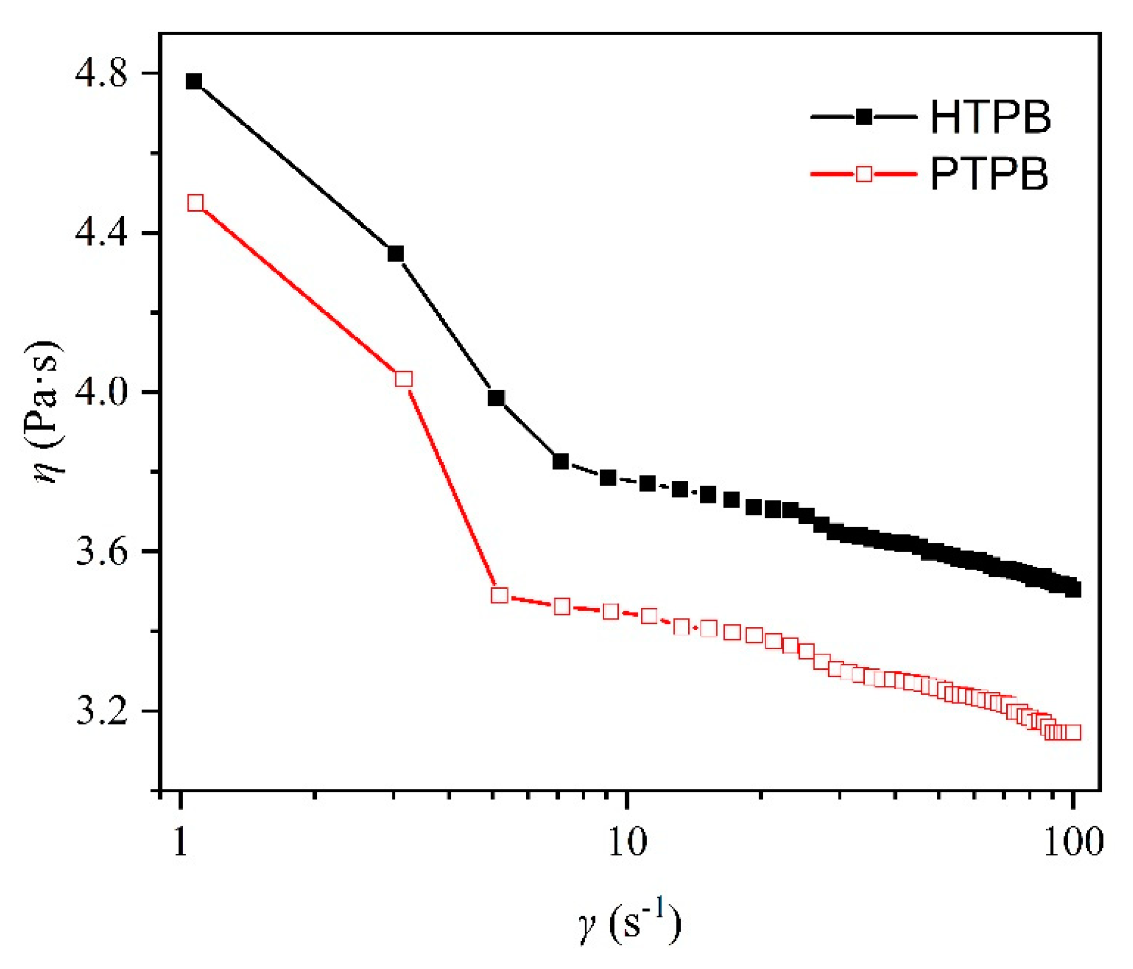 Polymers 12 00748 g004