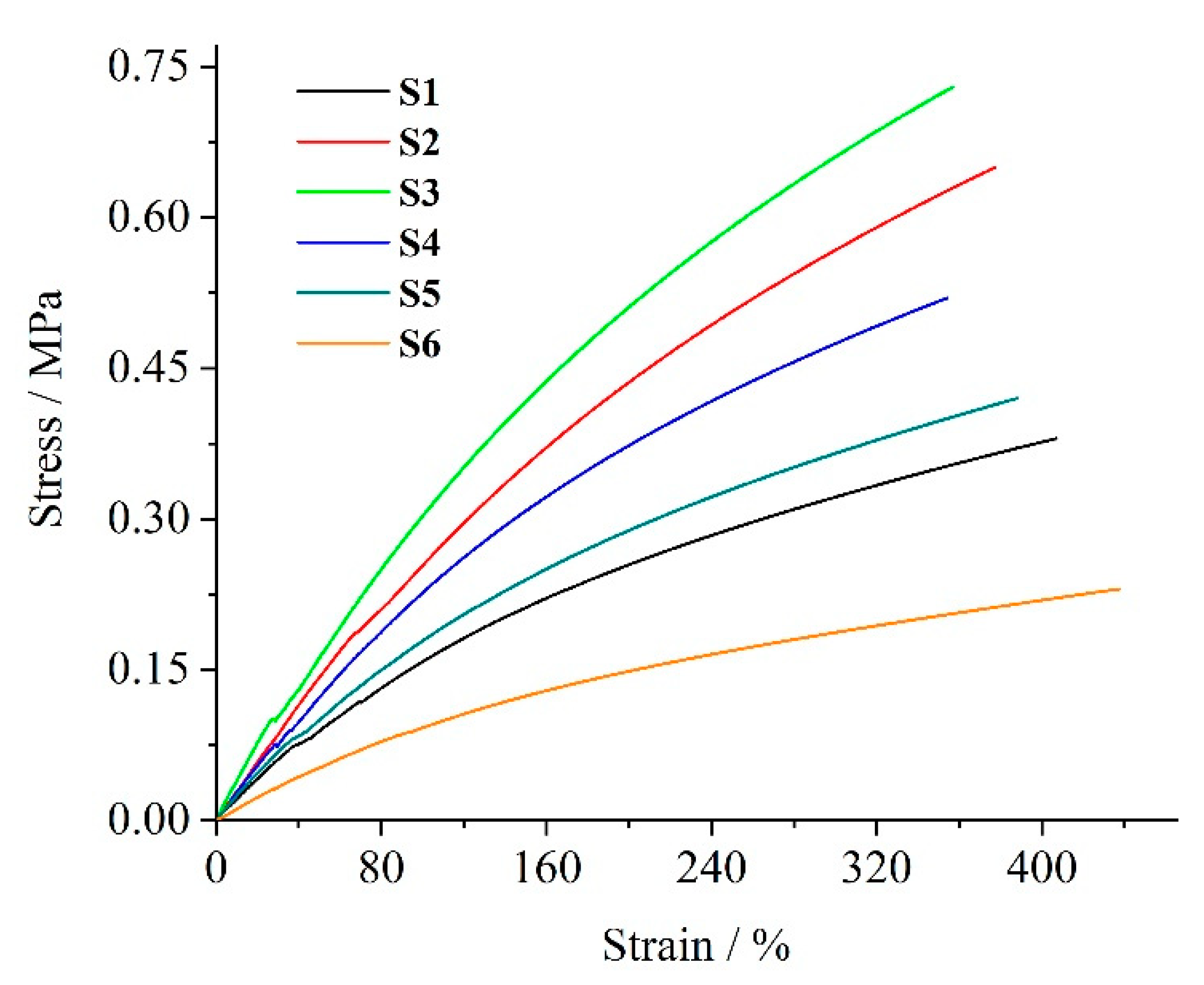 Polymers 12 00748 g006