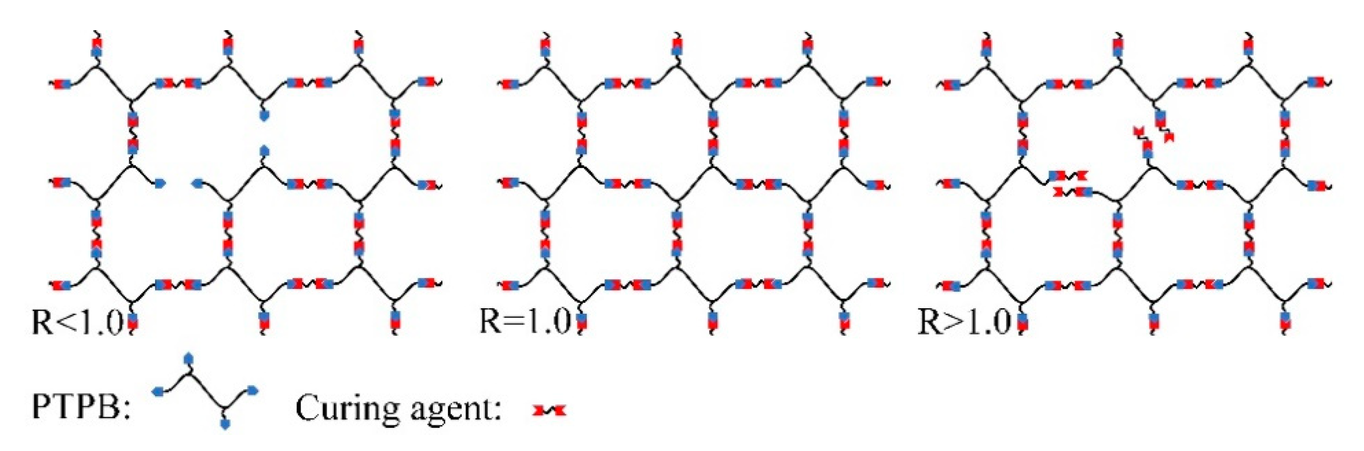 Polymers 12 00748 g007