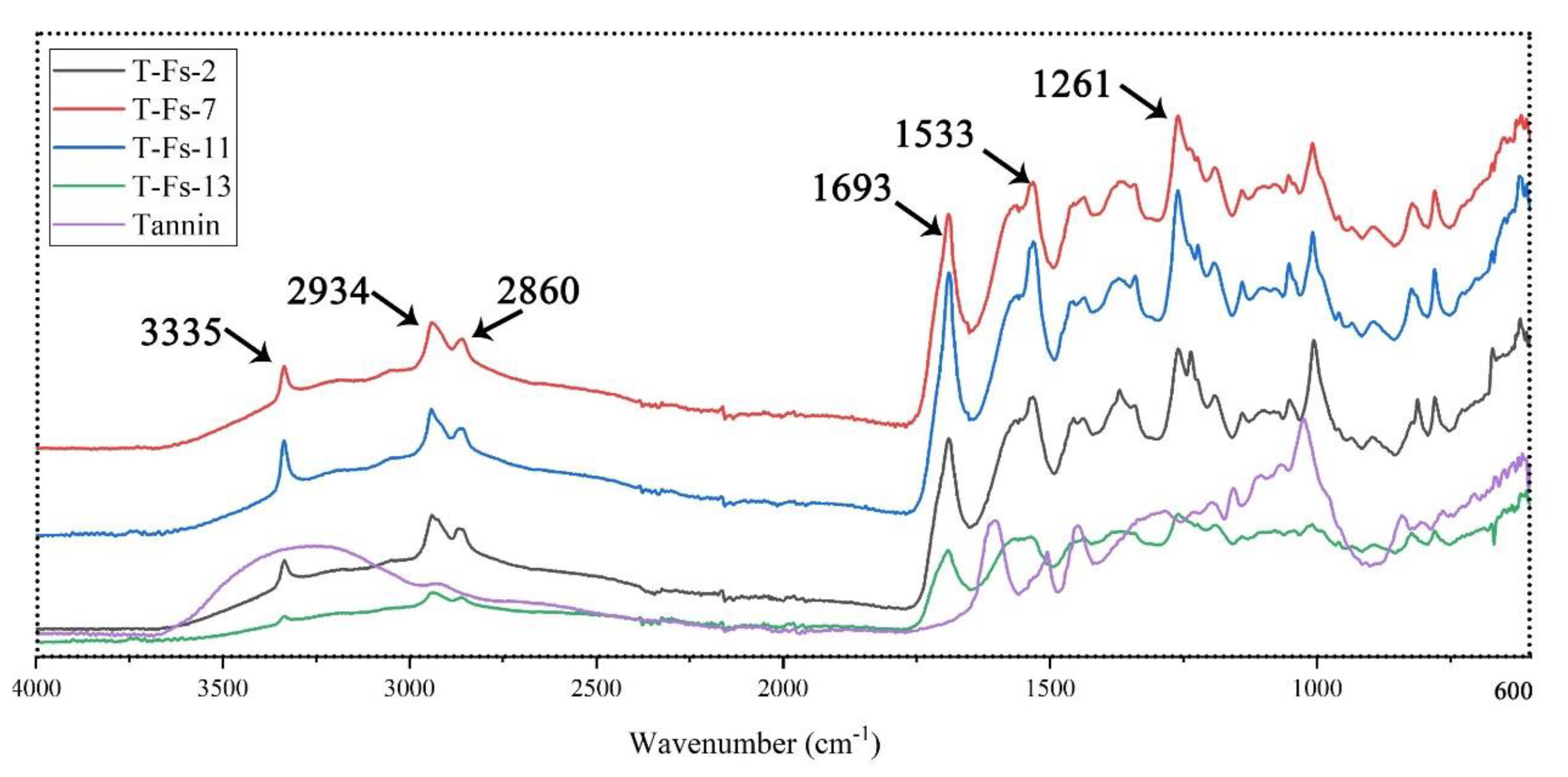Polymers 12 00750 g003 Polymers 12 00750 g003