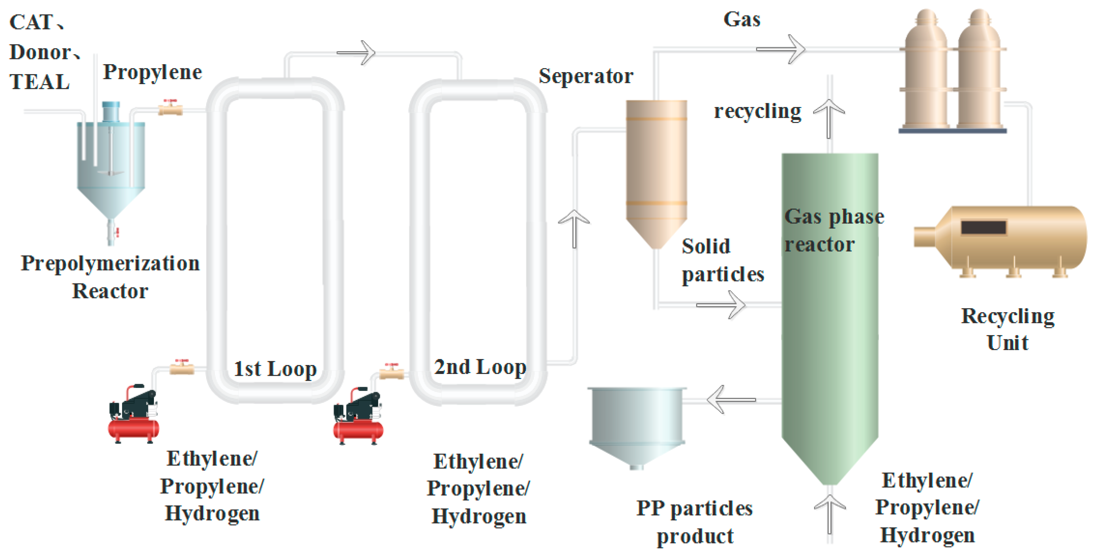 Polymers | Free Full-Text | Versatile Polypropylene Copolymers from a ...
