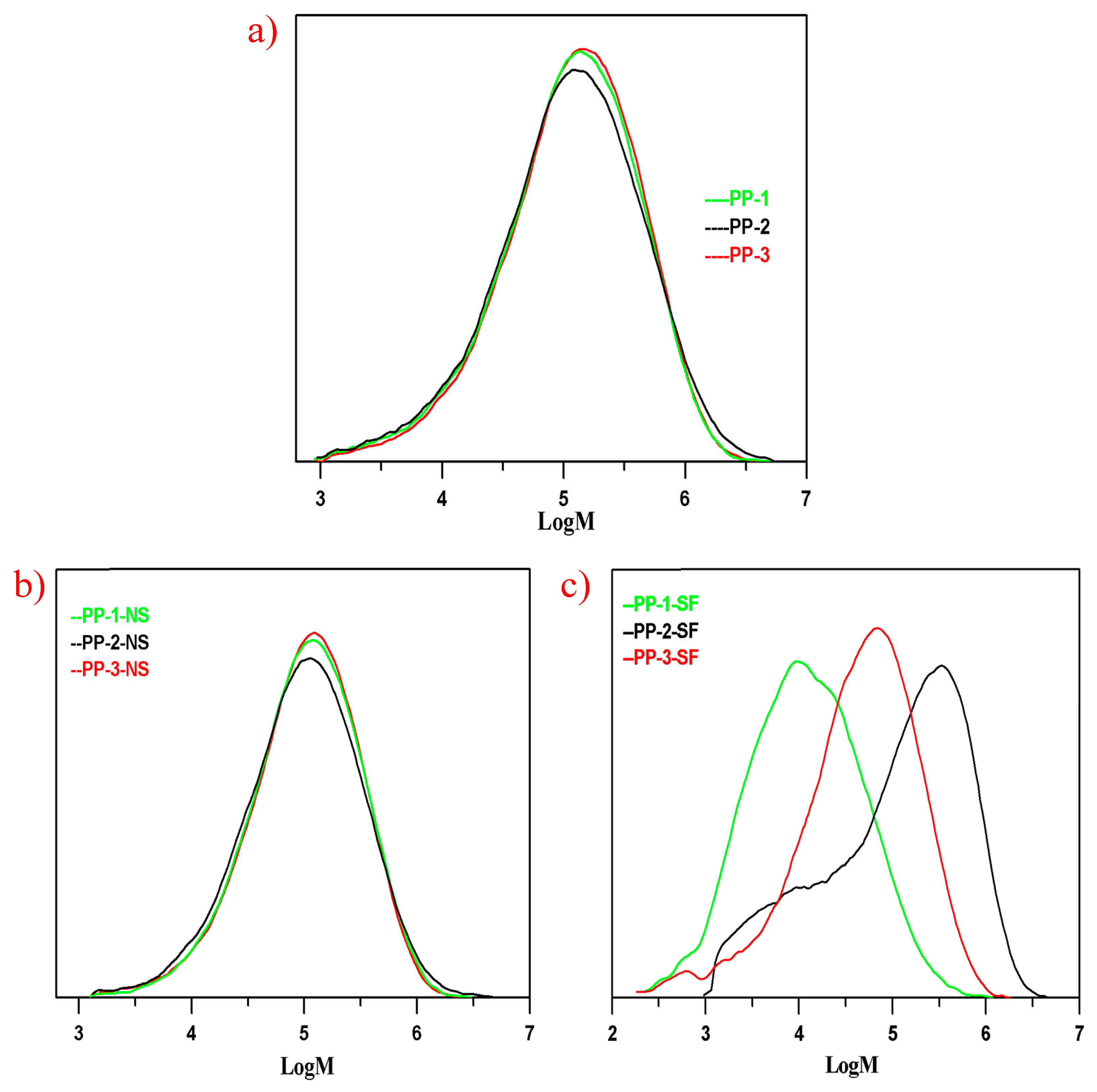 Polymers 12 00751 g003