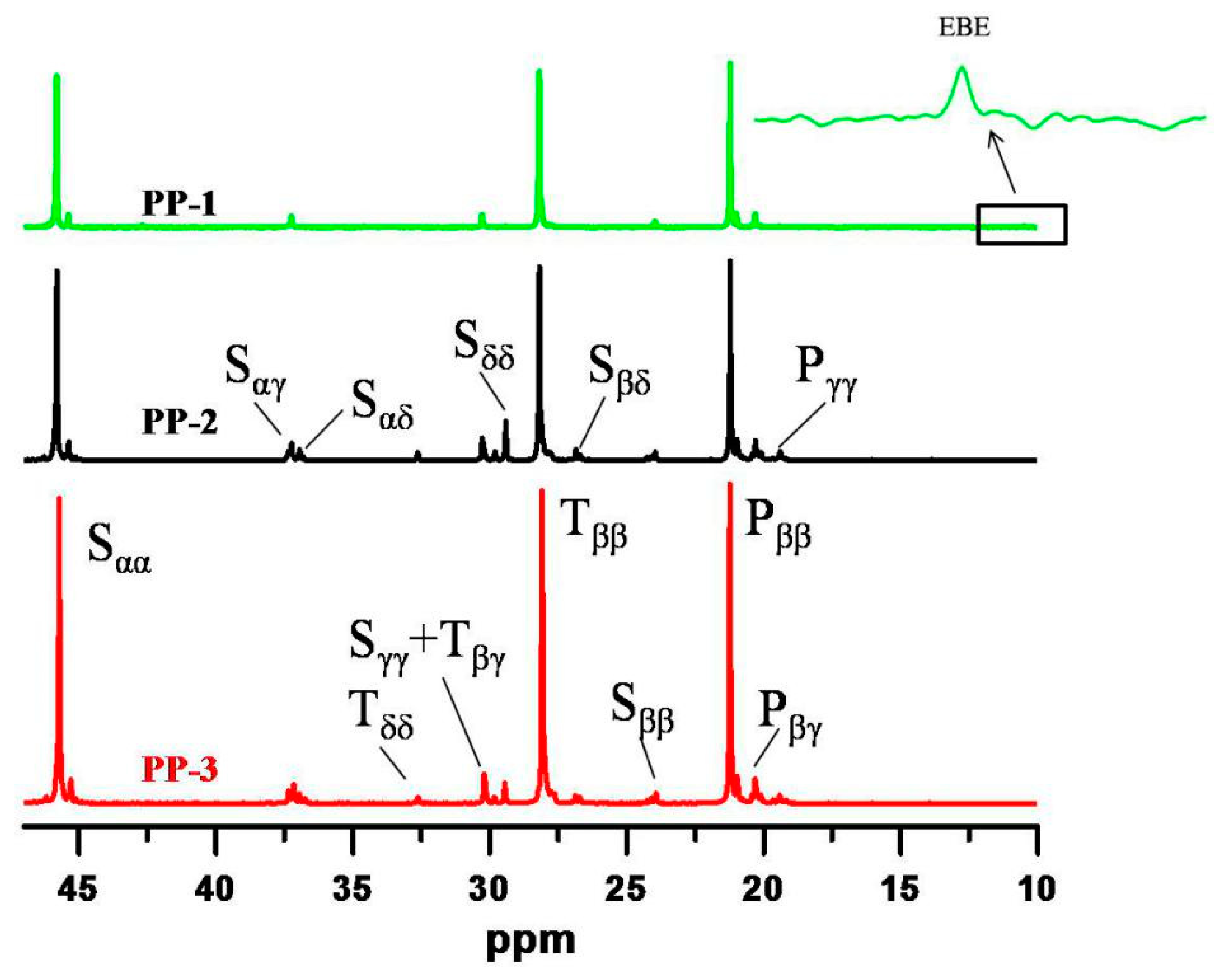 Polymers 12 00751 g004