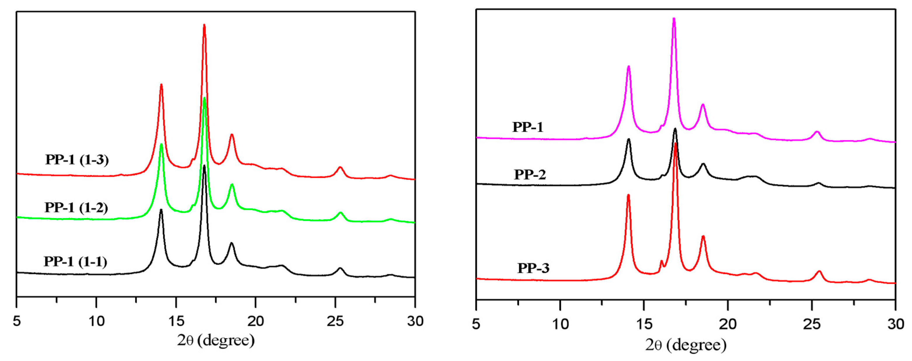 Polymers 12 00751 g007