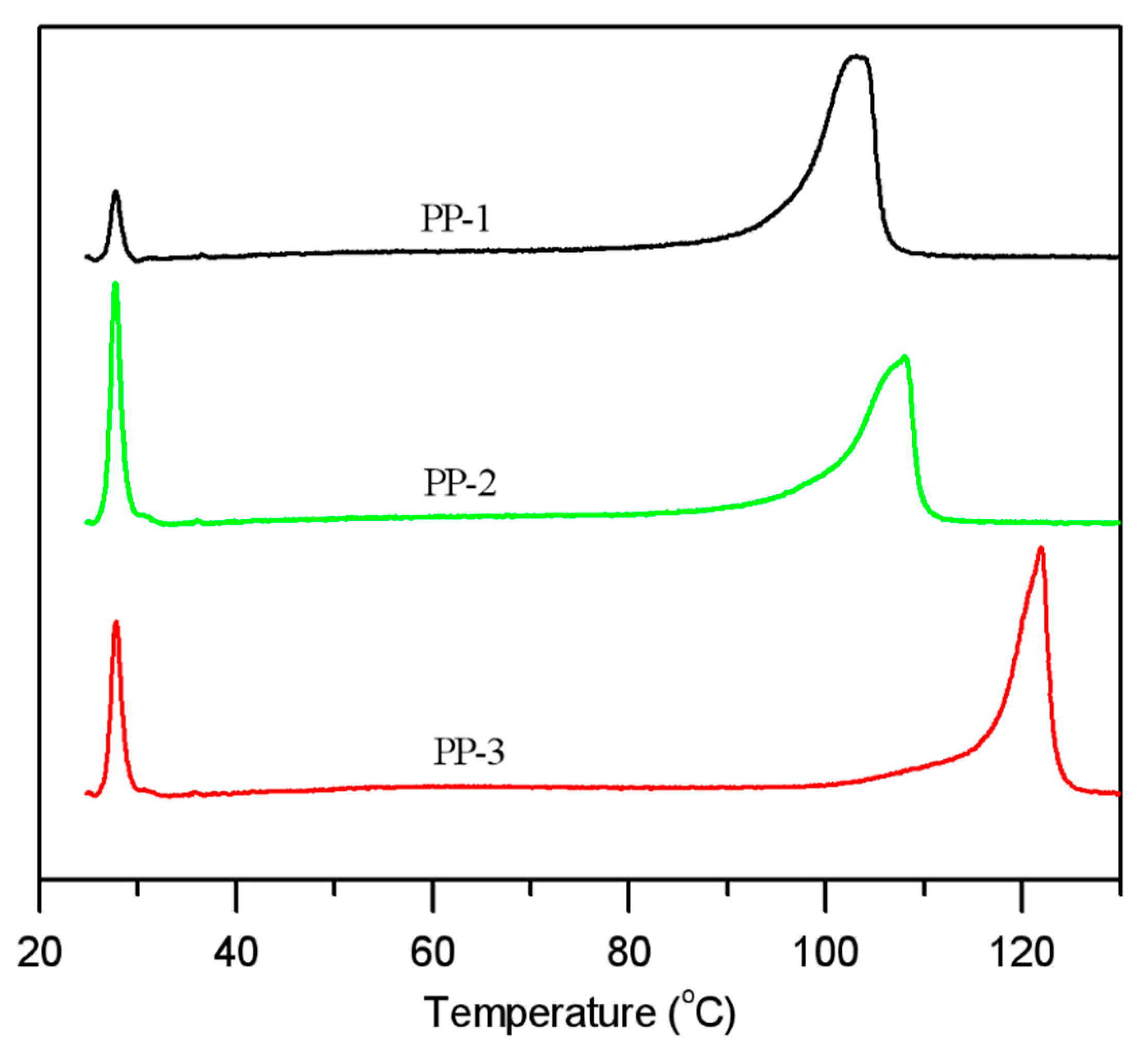 Polymers 12 00751 g008