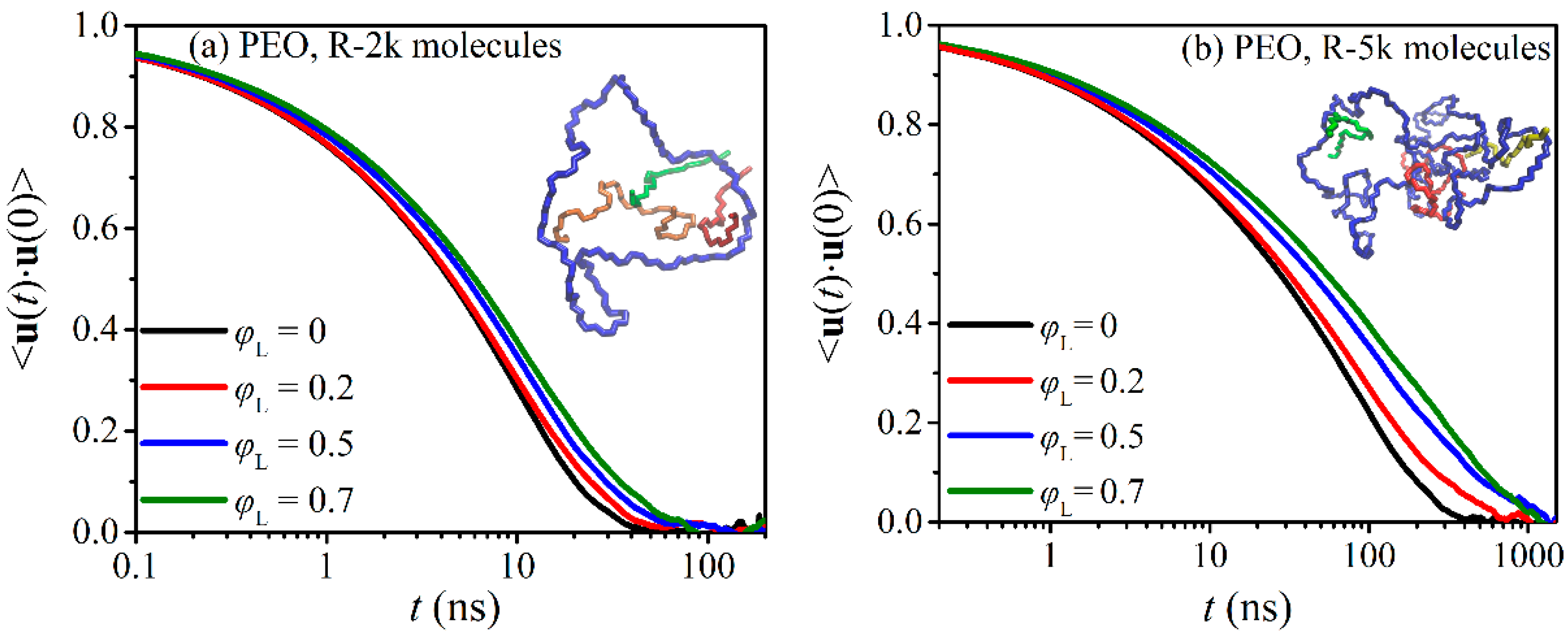 Polymers 12 00752 g002