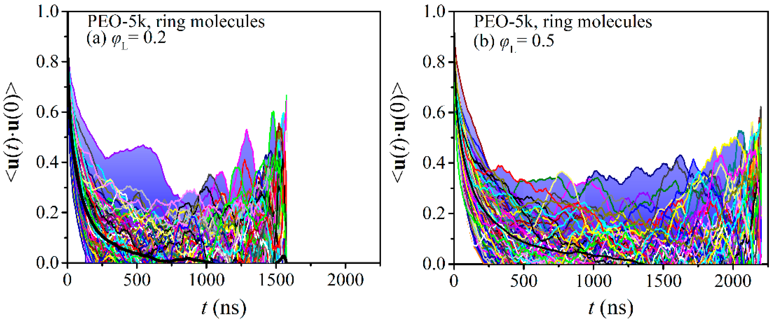 Polymers 12 00752 g004a