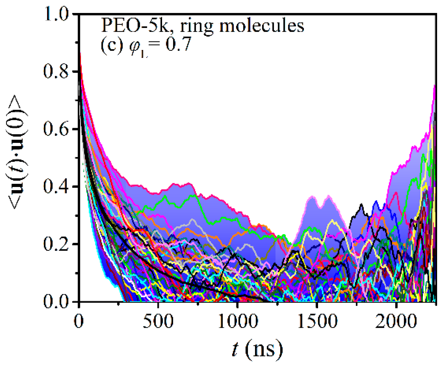 Polymers 12 00752 g004b