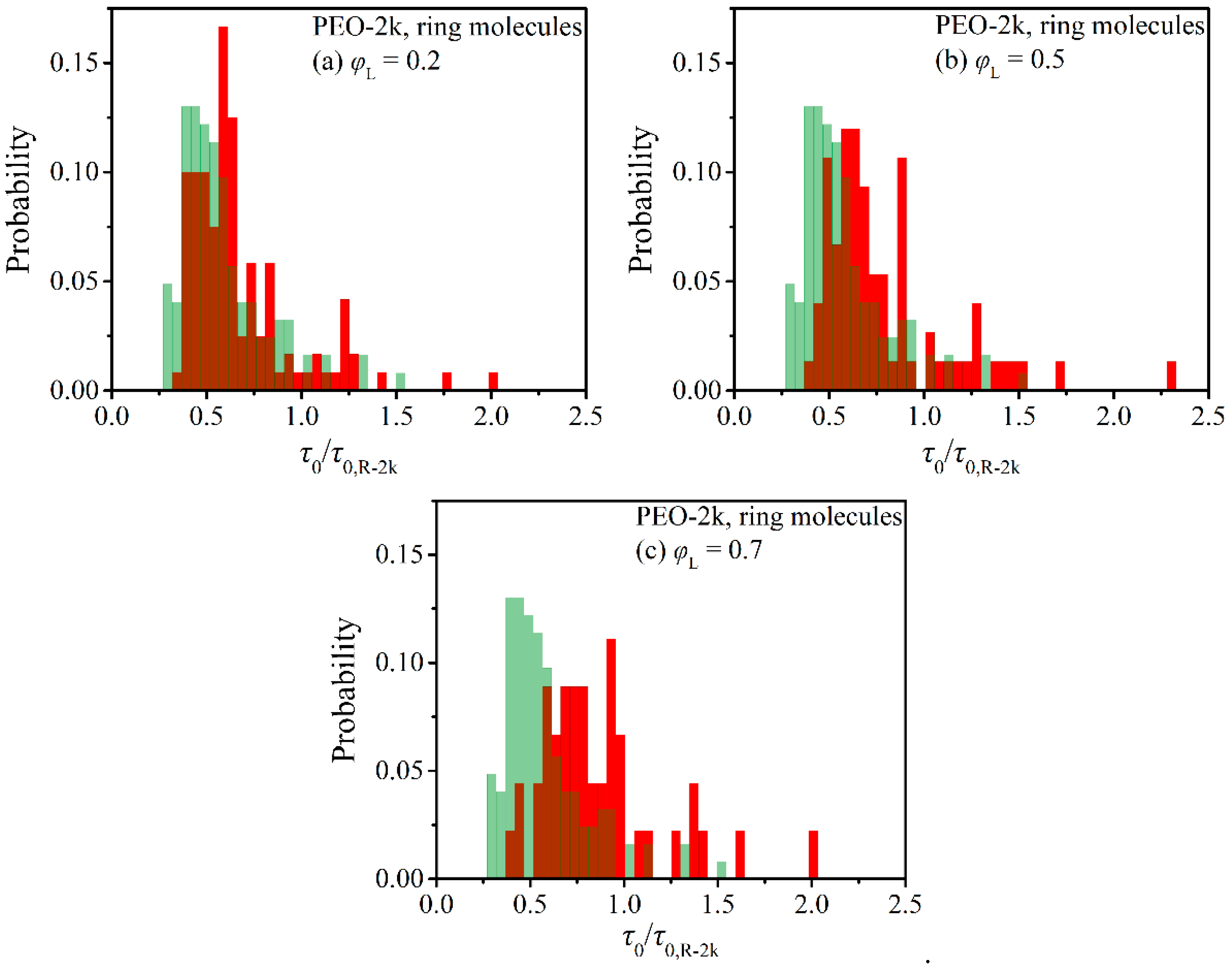 Polymers 12 00752 g005