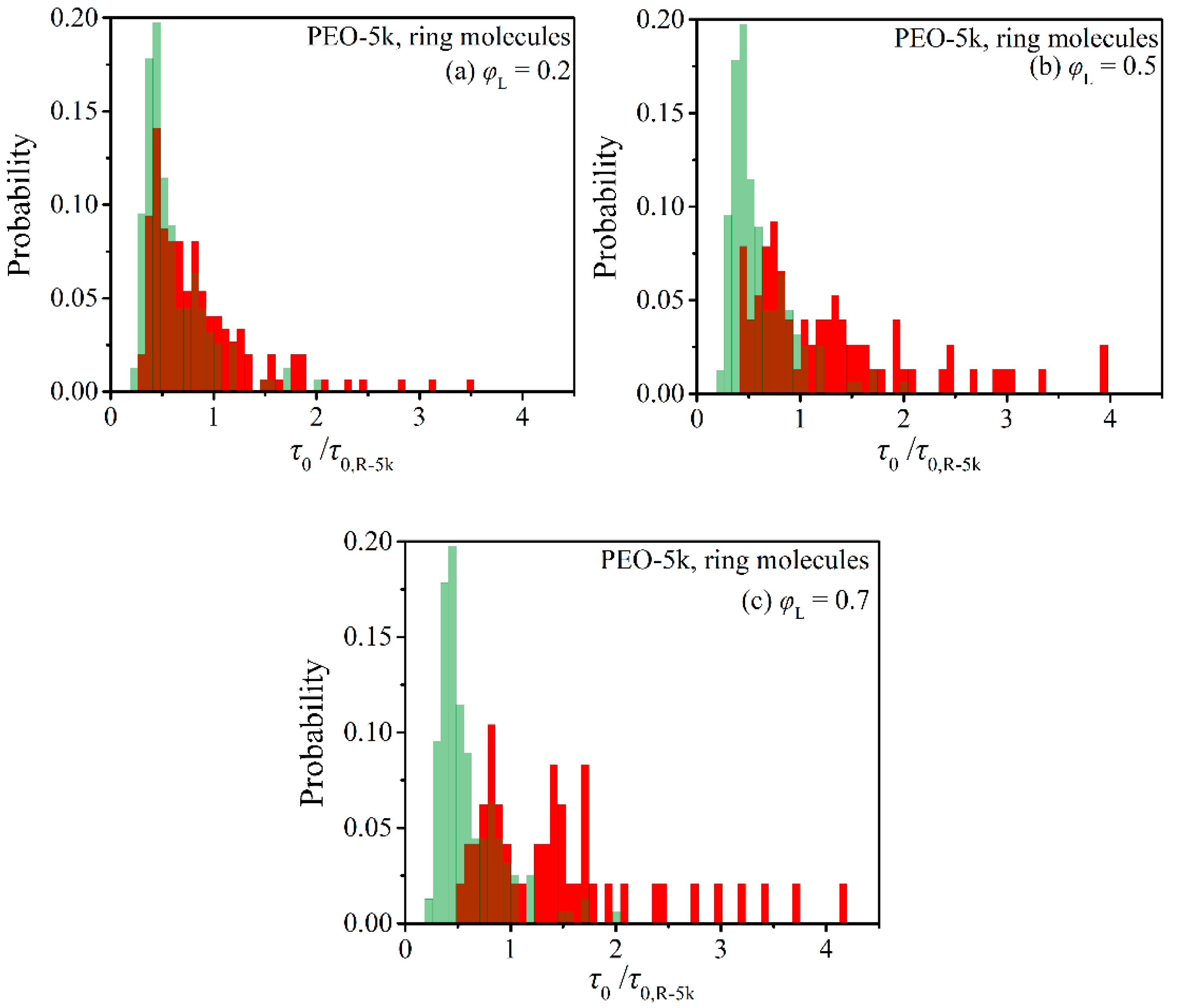 Polymers 12 00752 g006