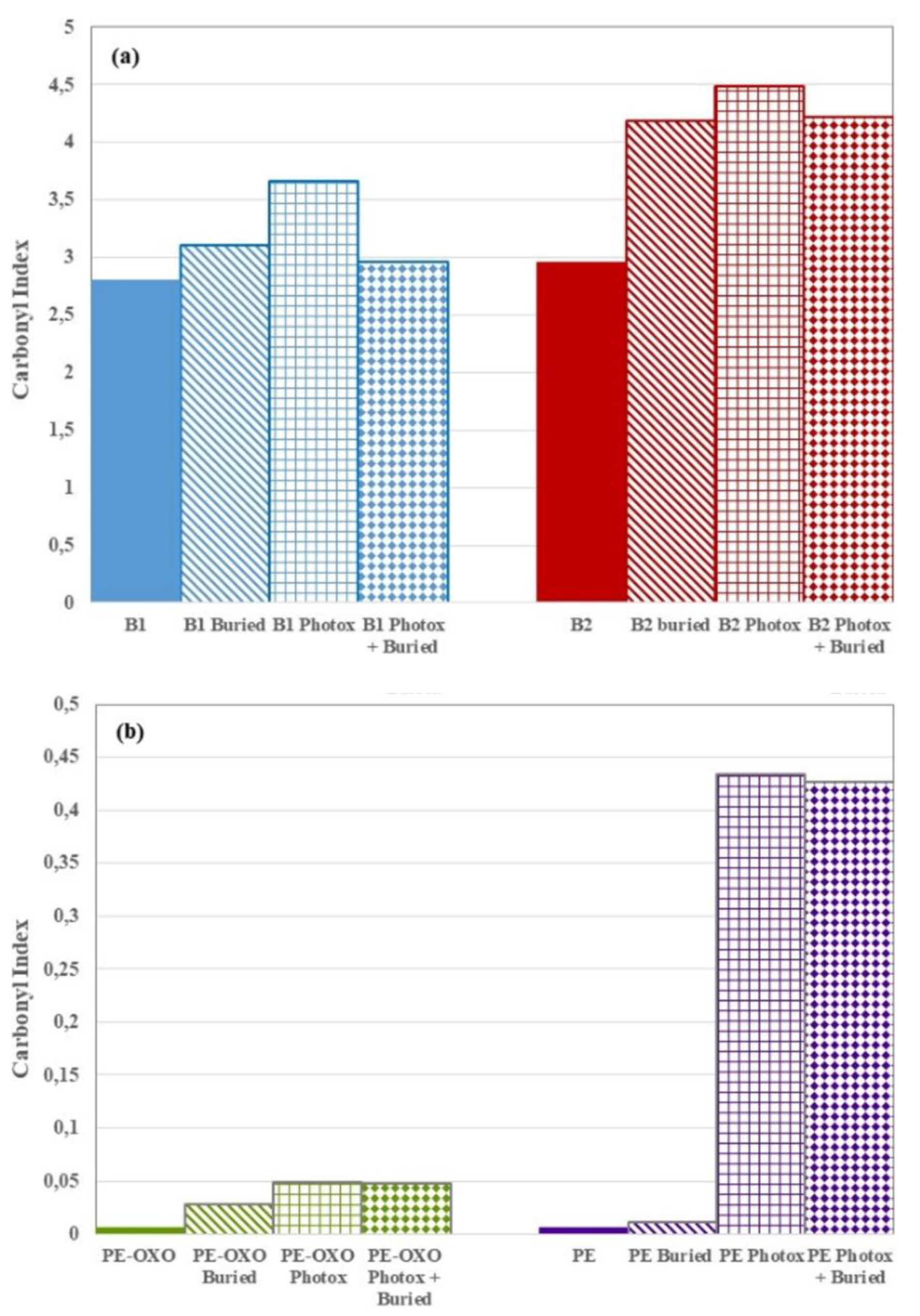 Polymers 12 00753 g008