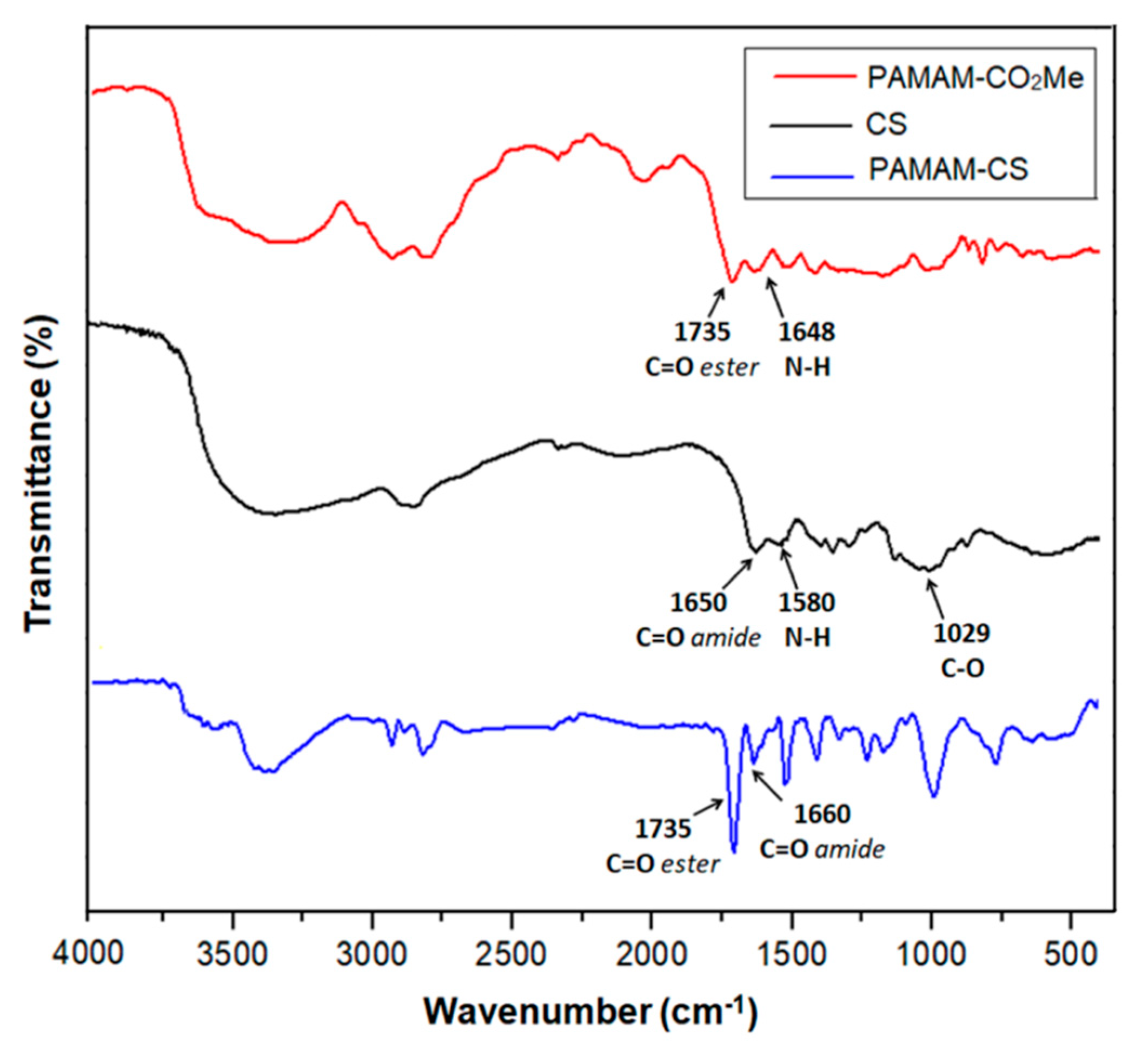 Polymers 12 00754 g001