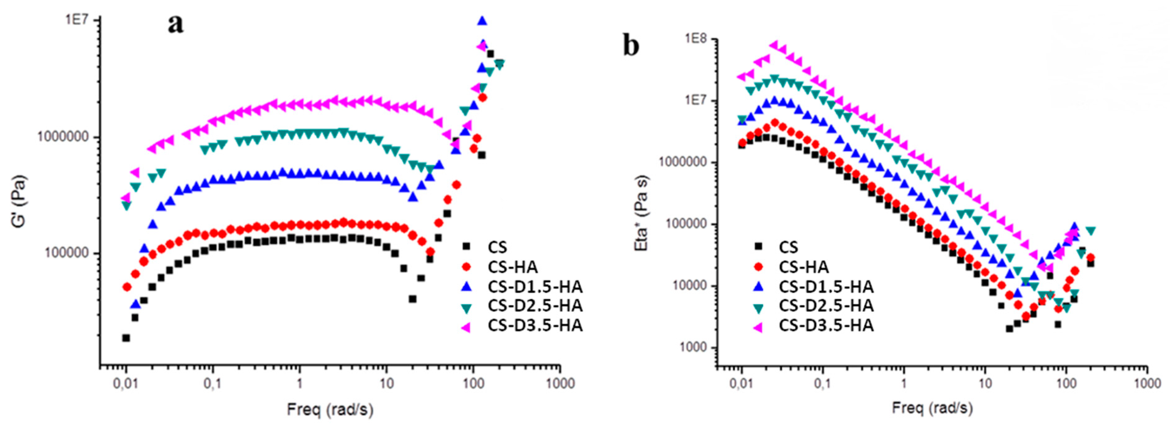 Polymers 12 00754 g008