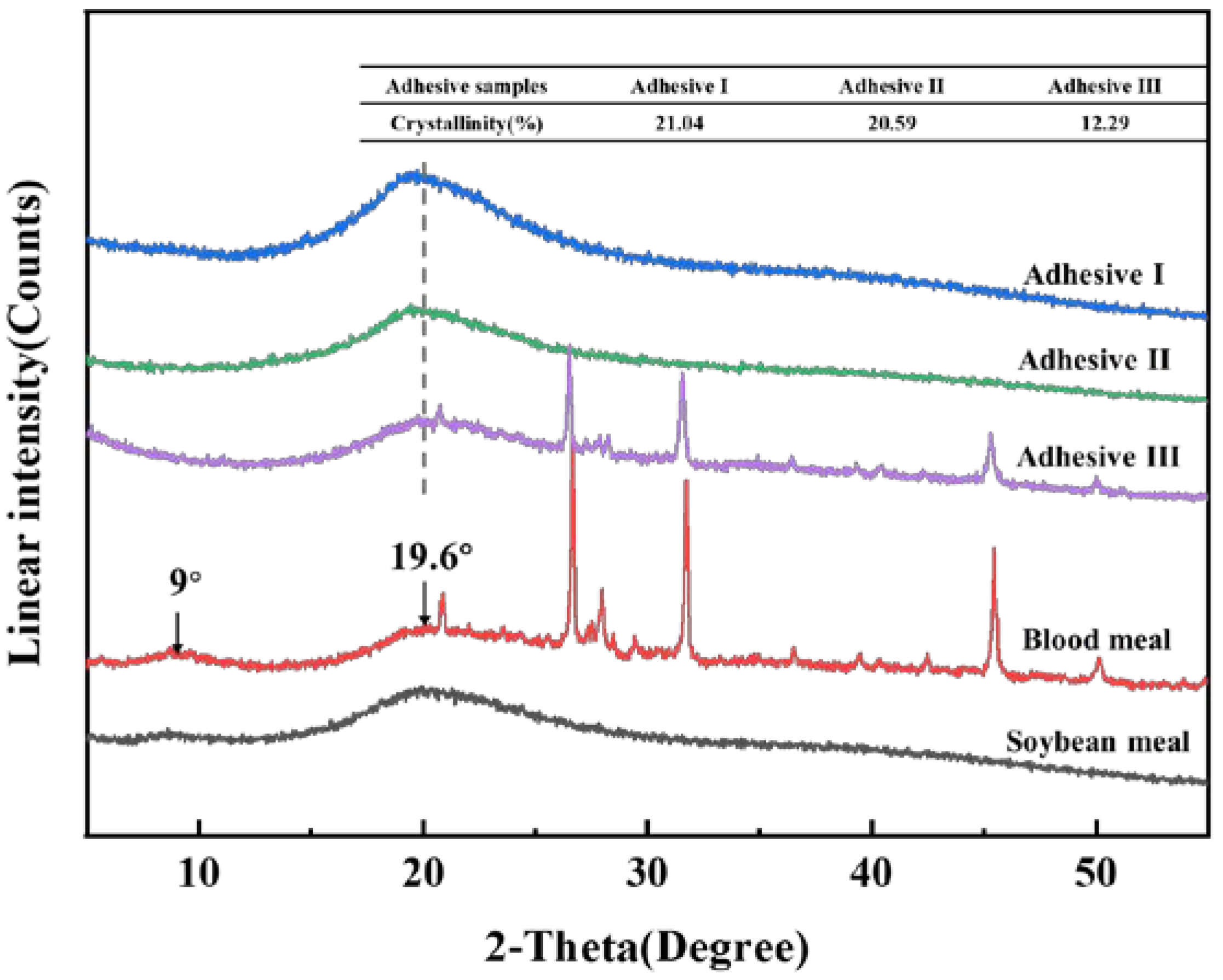 Polymers 12 00756 g002