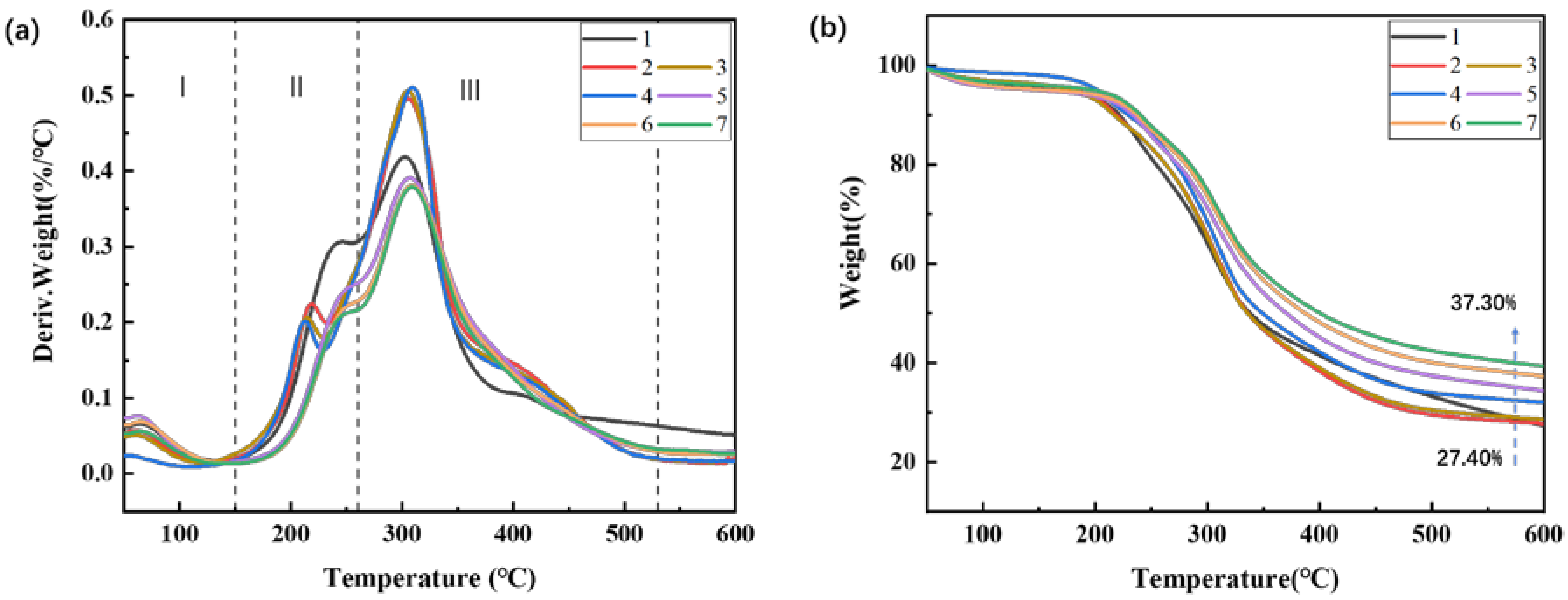 Polymers 12 00756 g003