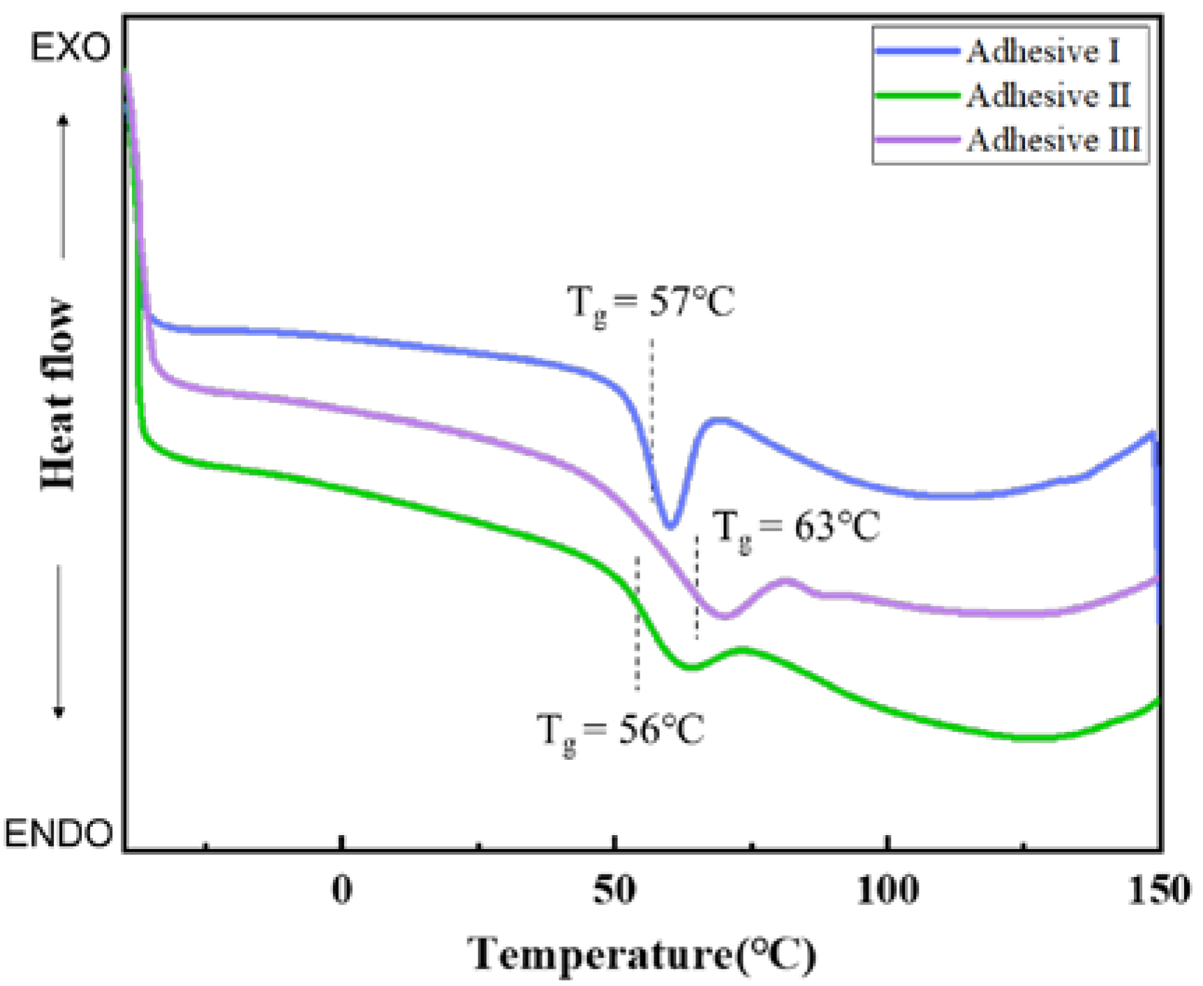 Polymers 12 00756 g004