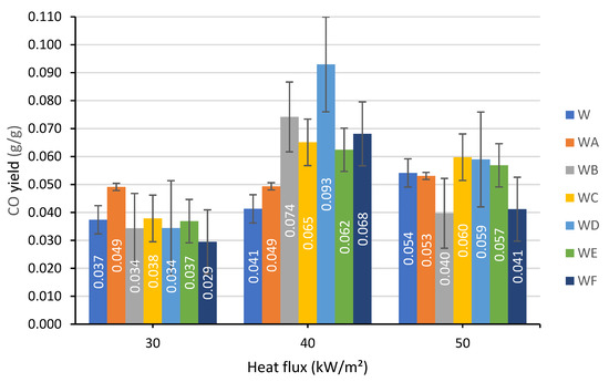 Polymers Free Full Text Waterborne Intumescent Coatings Waterborne Intumescent Coatings