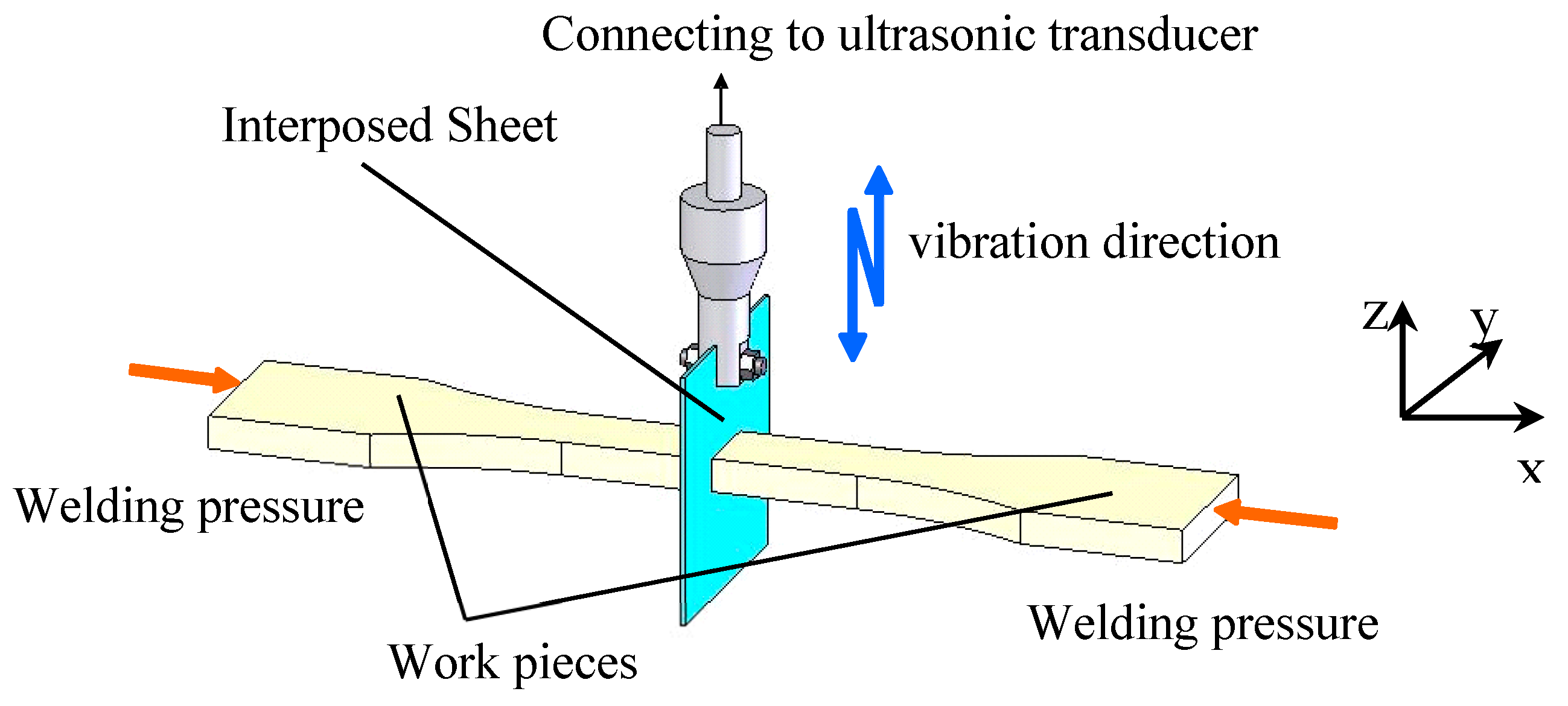 ultrasonic sealing principle