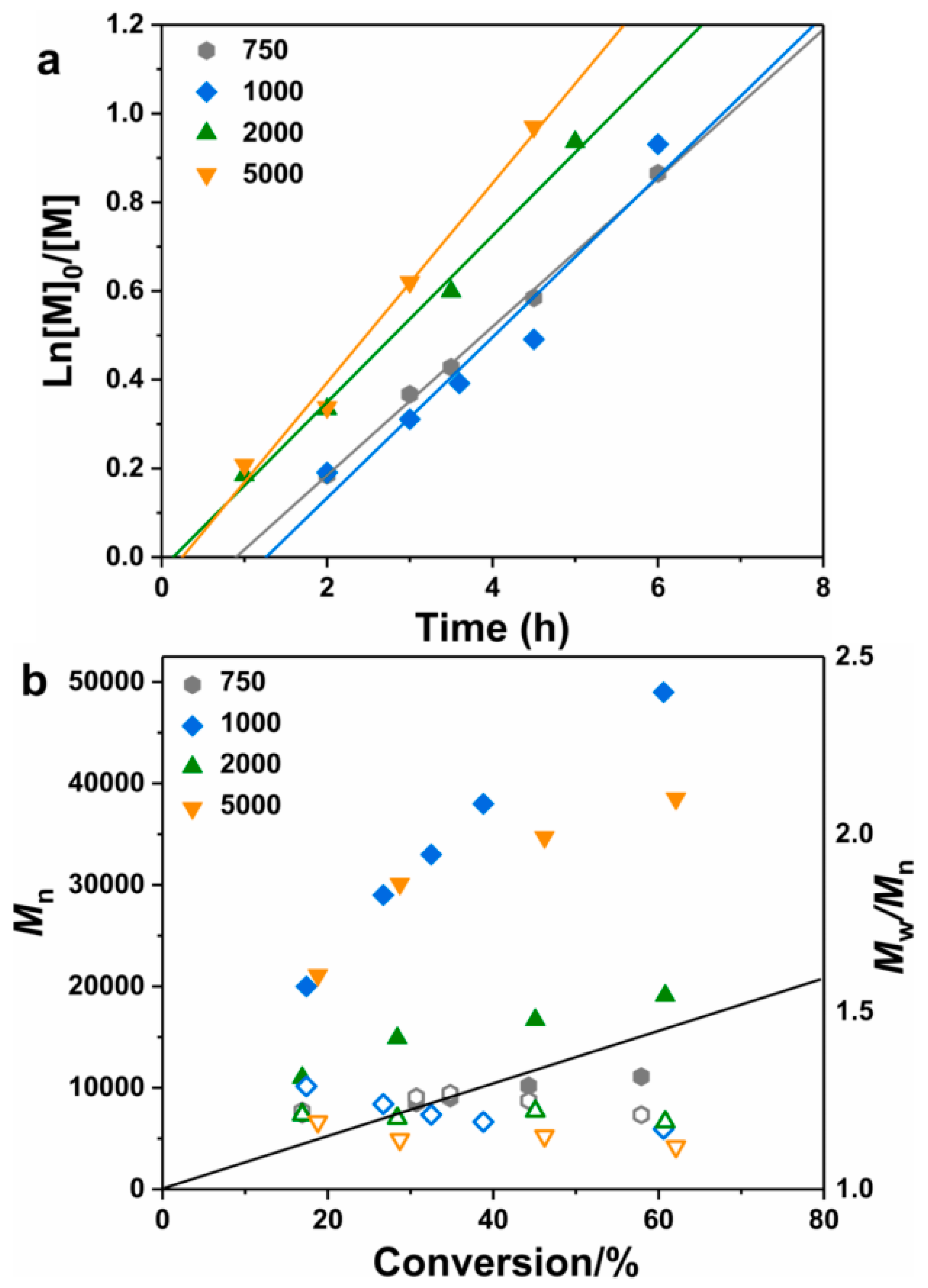 Polymers 12 00763 g001 Polymers 12 00763 g001