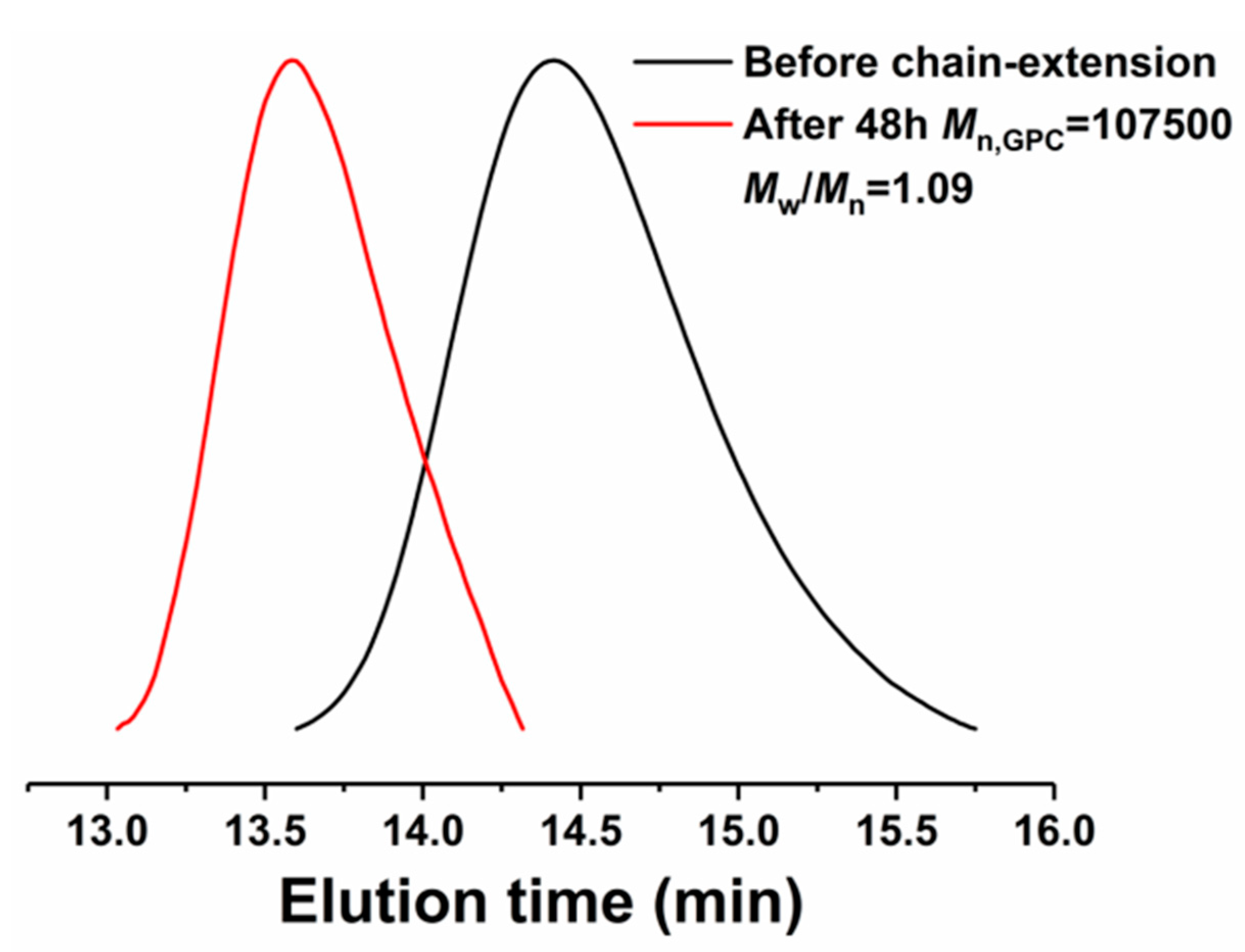 Polymers 12 00763 g004 Polymers 12 00763 g004