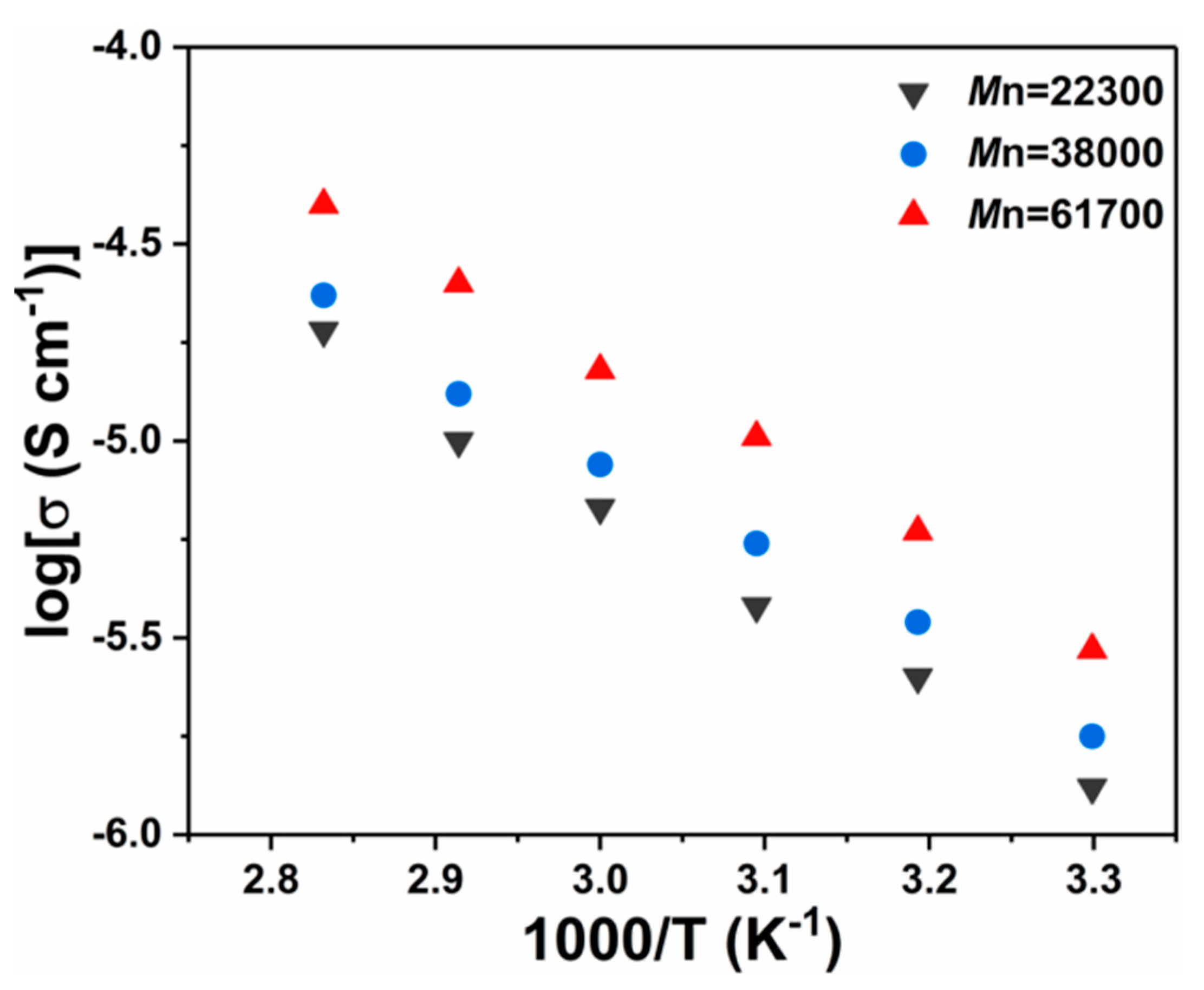 Polymers 12 00763 g005 Polymers 12 00763 g005