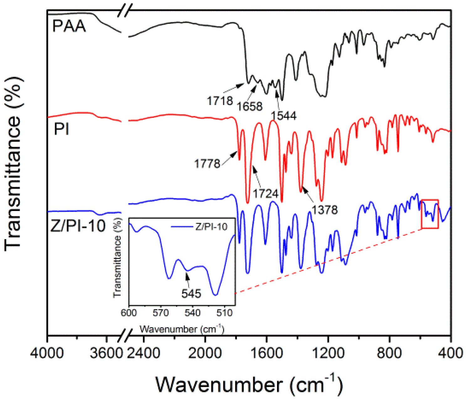 Polymers 12 00764 g001