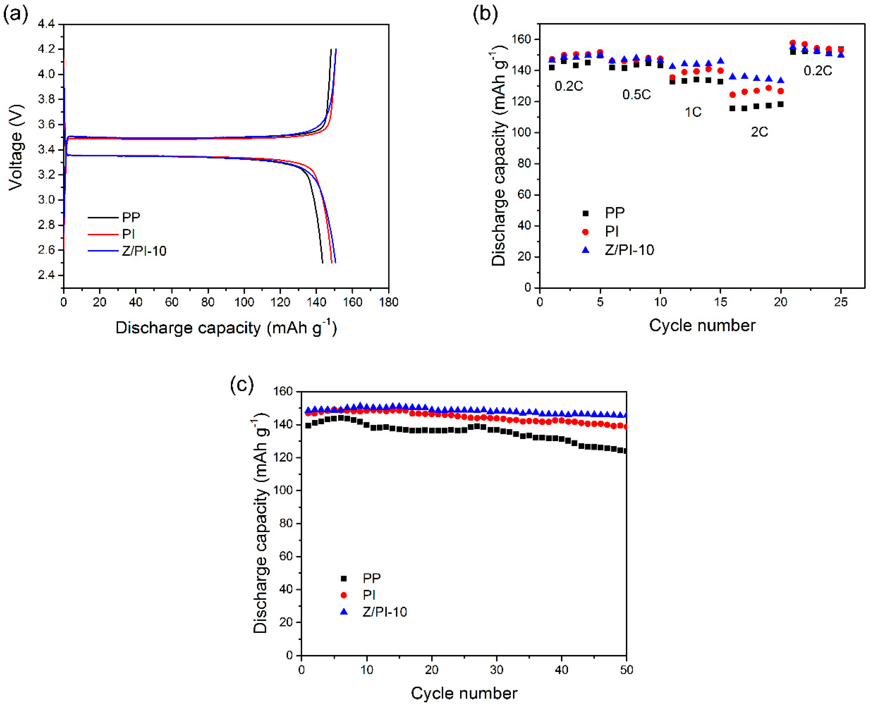Polymers 12 00764 g008
