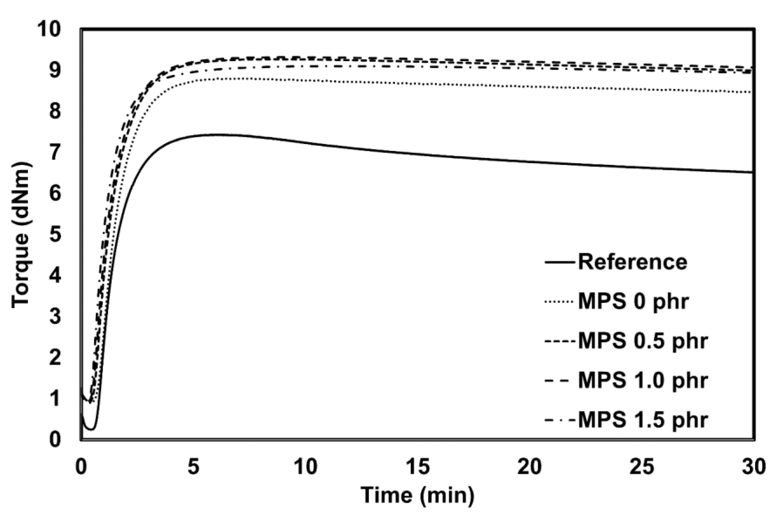 Polymers 12 00766 g004 550