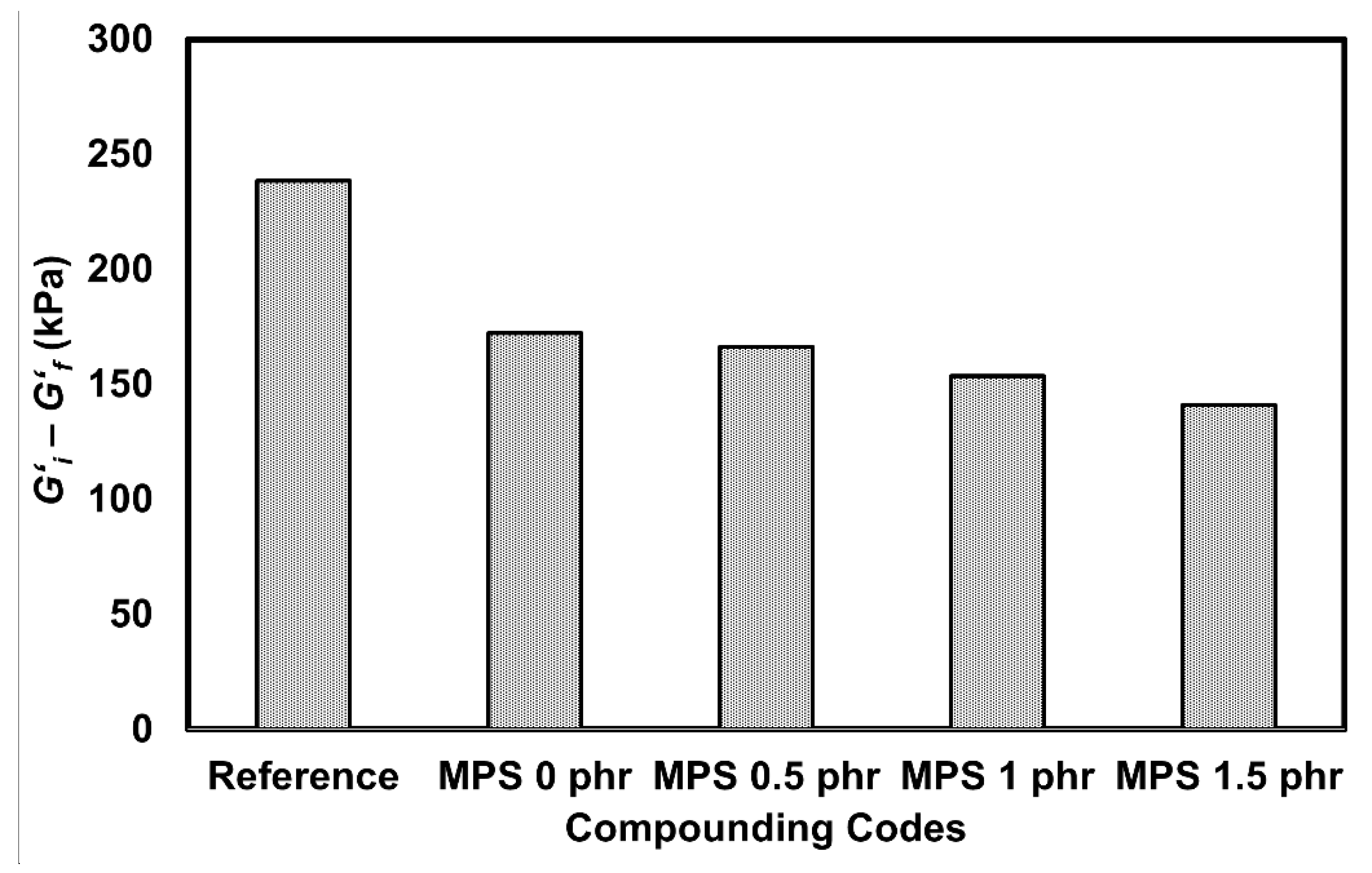 Polymers 12 00766 g009 550