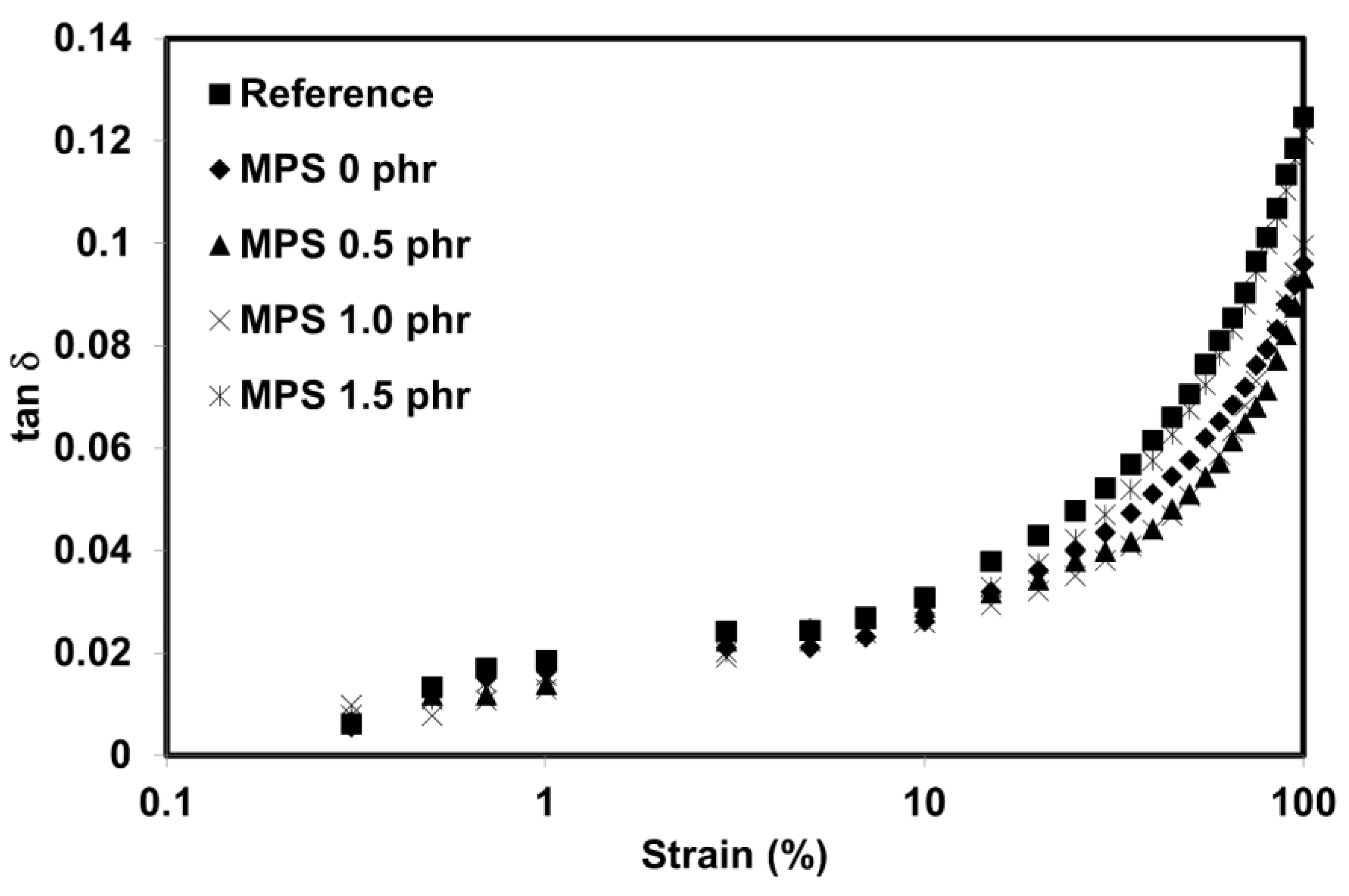 Polymers 12 00766 g010 550