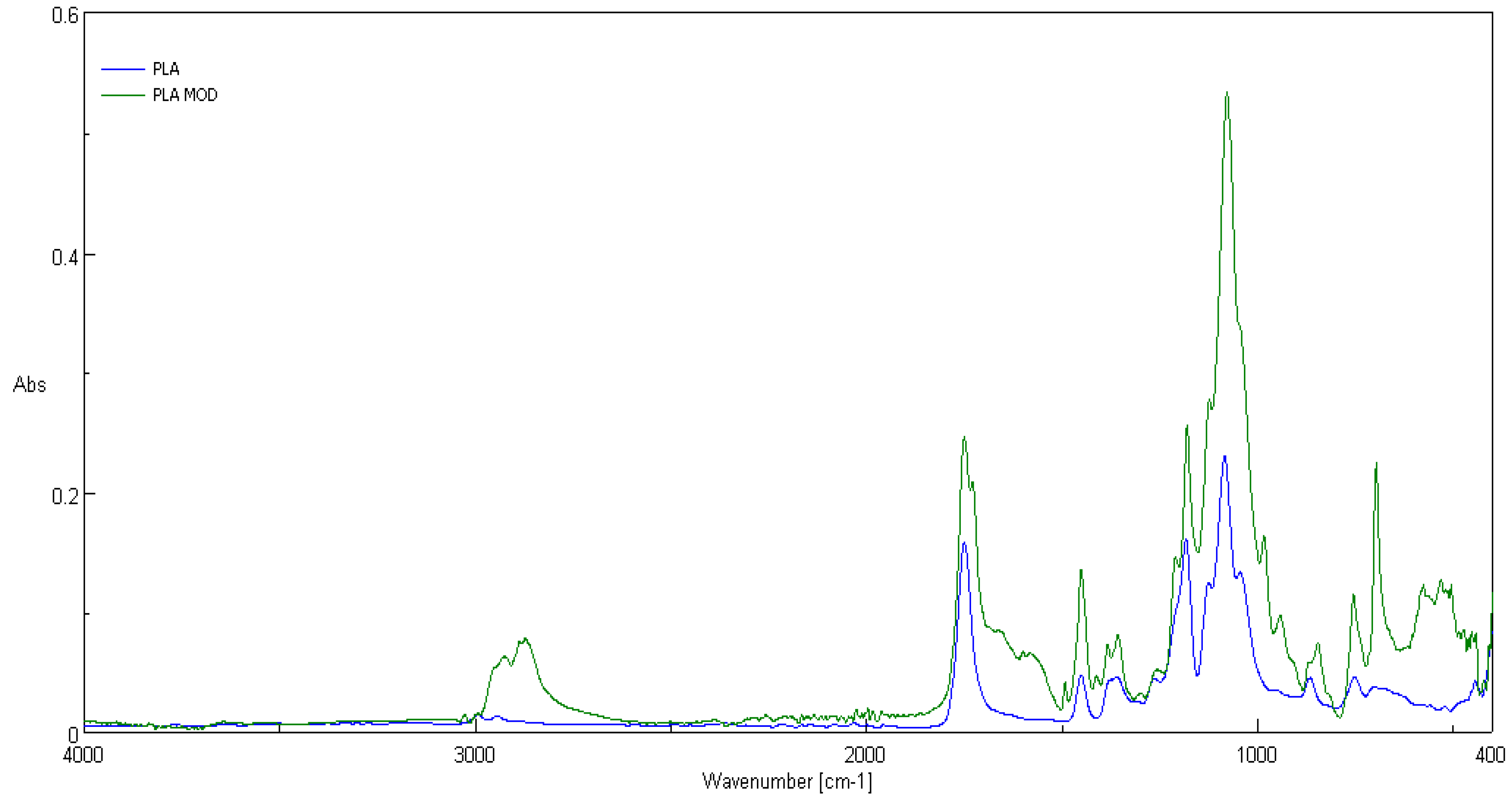 Polymers 12 00768 g005 Polymers 12 00768 g005