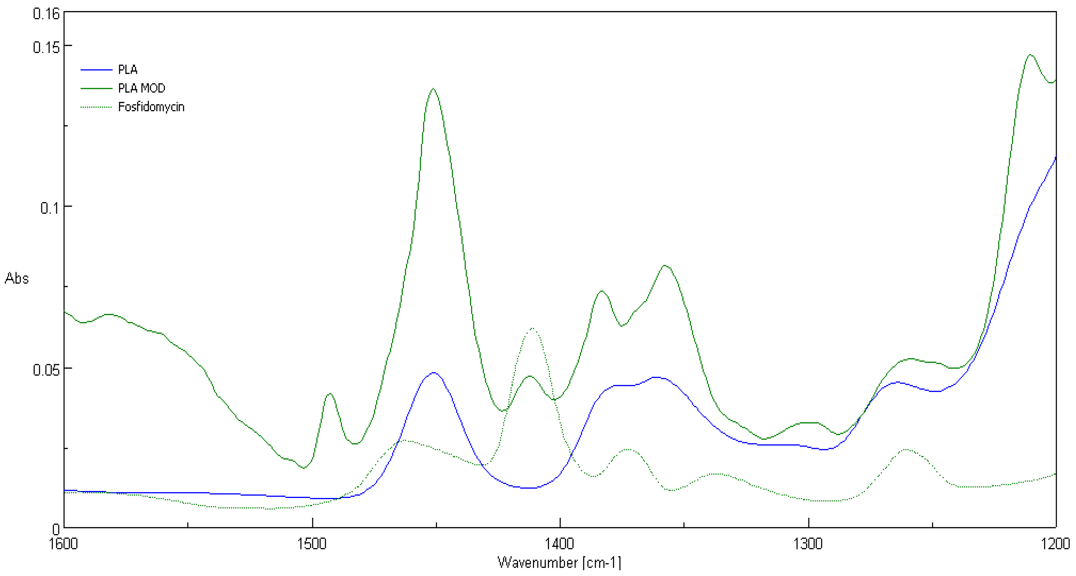 Polymers 12 00768 g006 Polymers 12 00768 g006